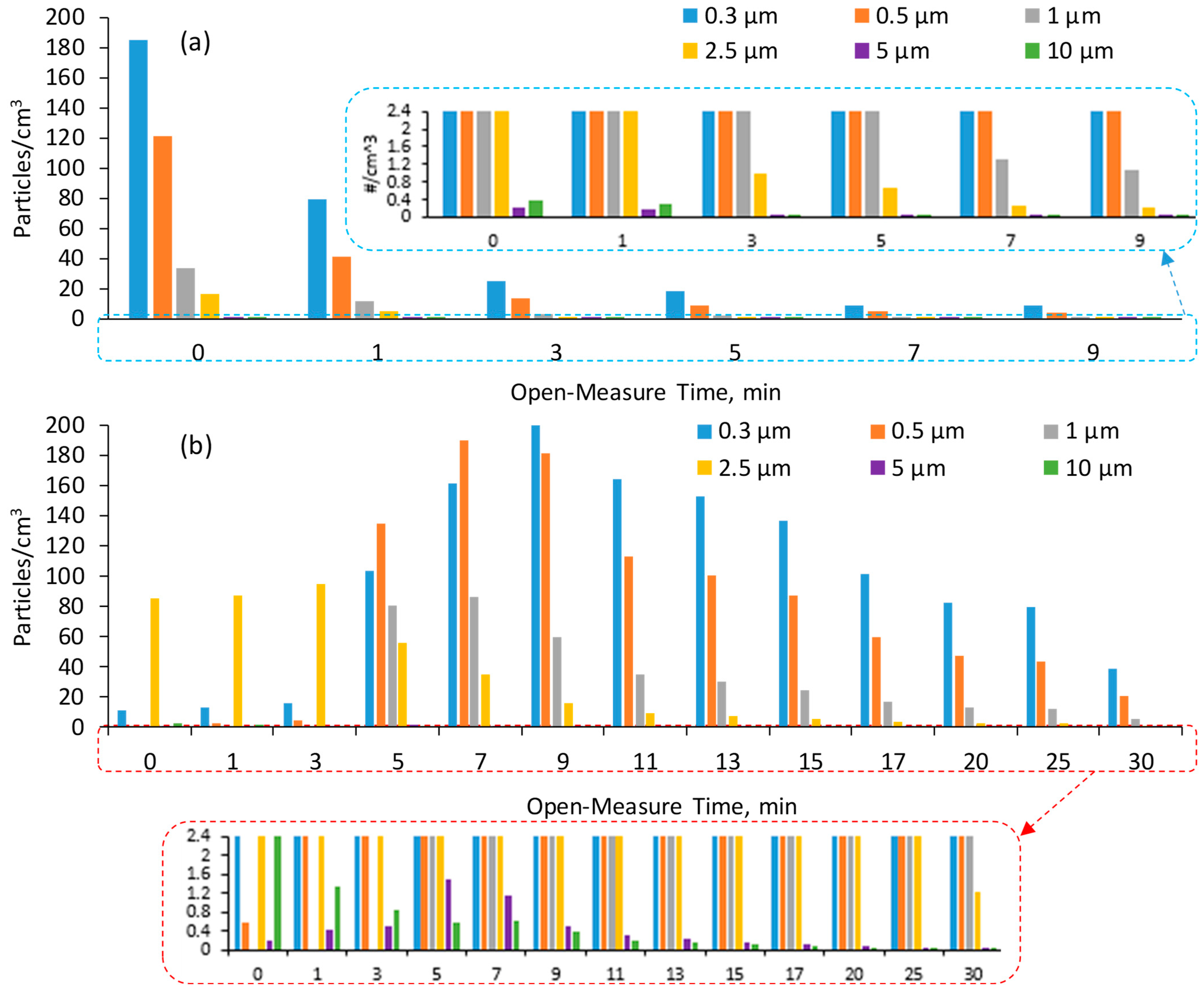 Machines 13 01051 g007