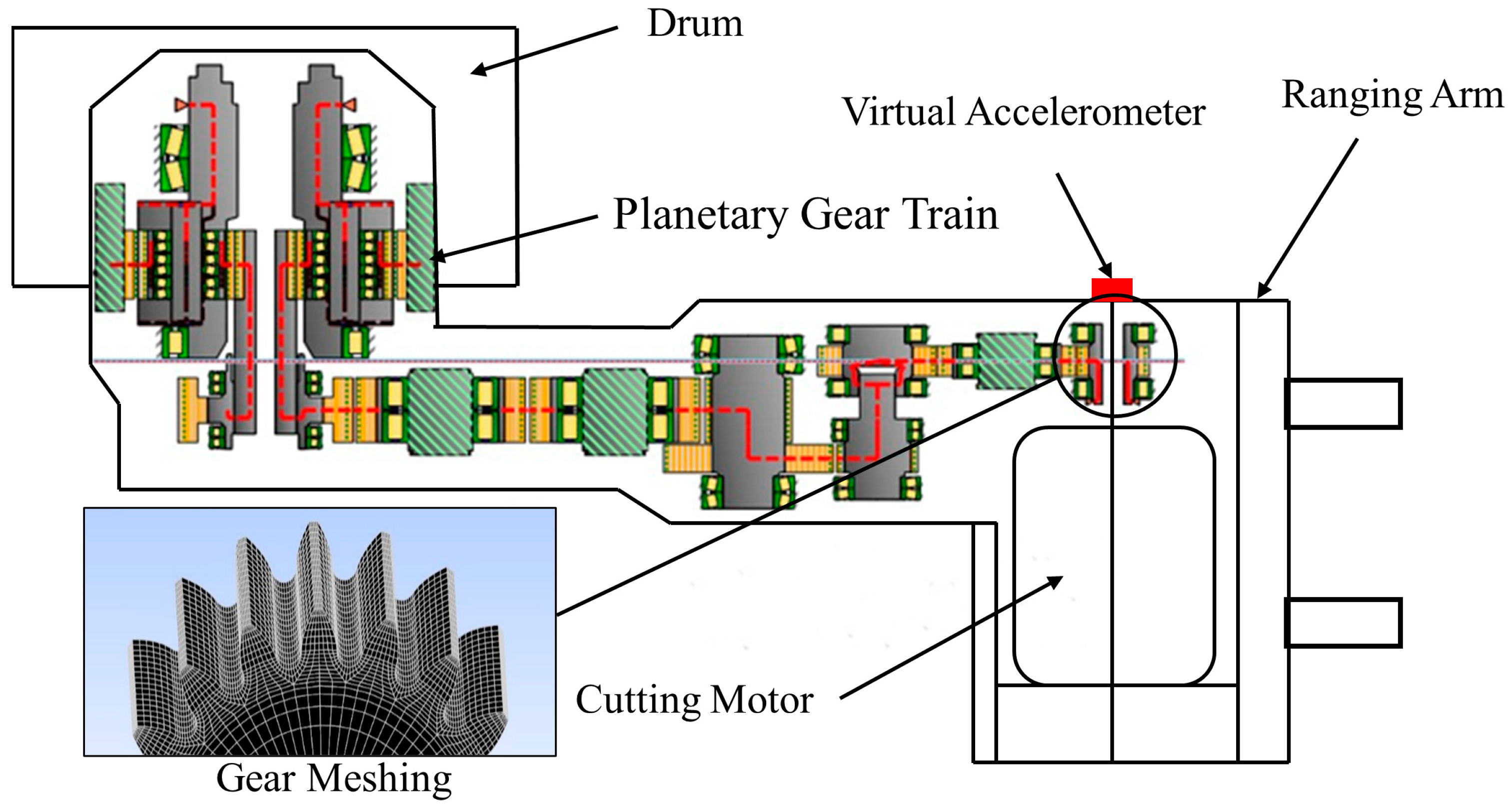 Machines 13 01052 g003 Machines 13 01052 g003