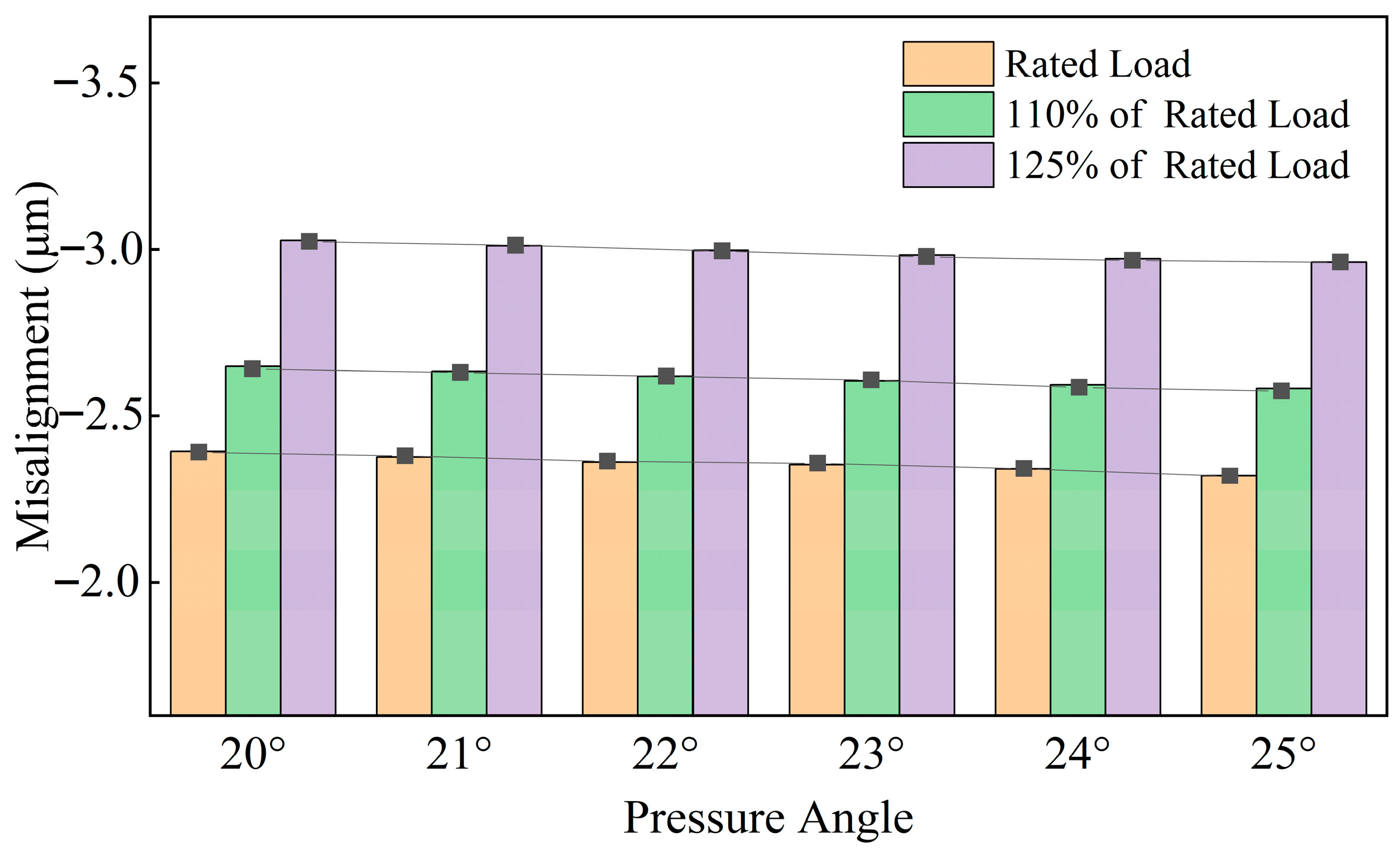 Machines 13 01052 g006 Machines 13 01052 g006
