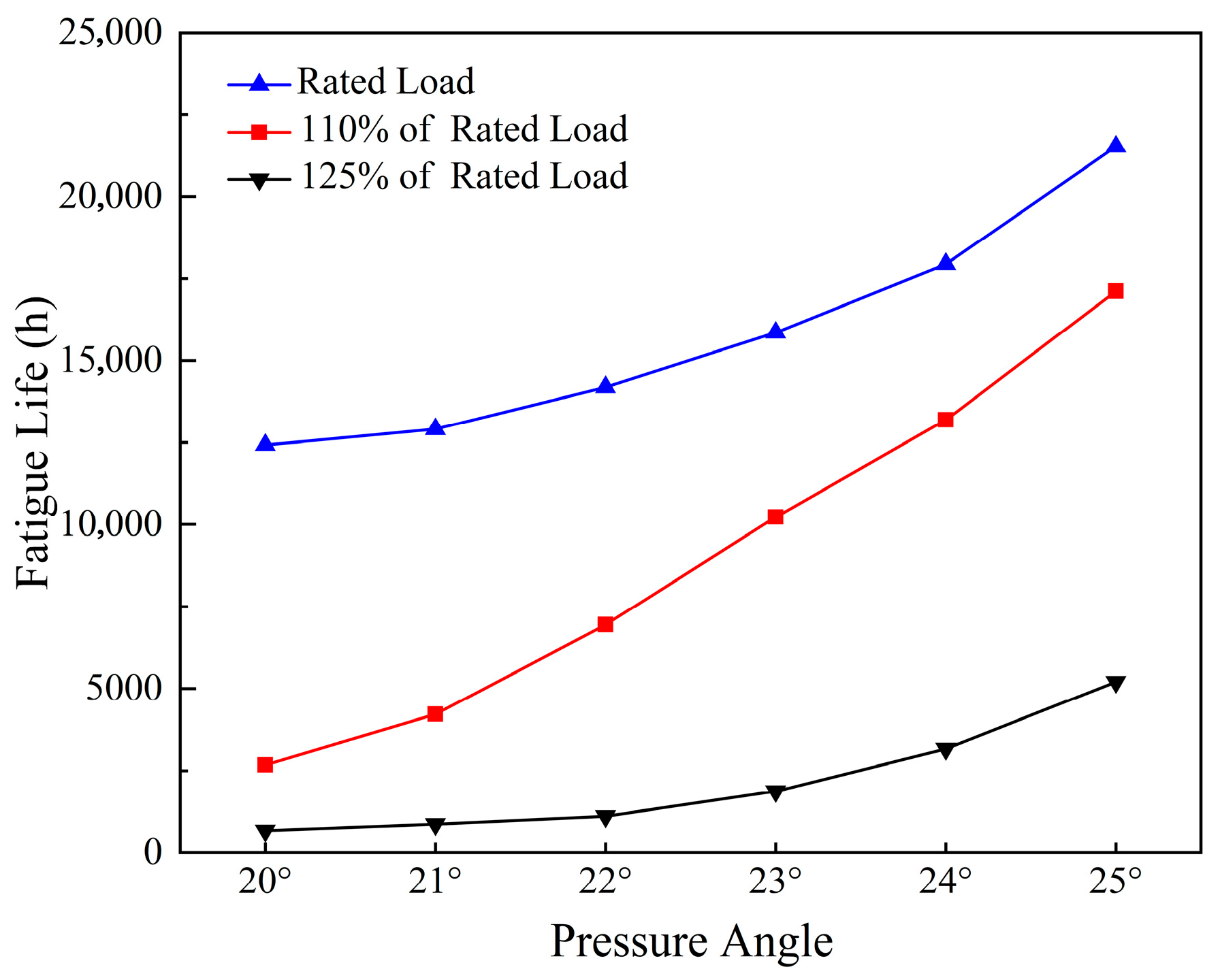 Machines 13 01052 g008 Machines 13 01052 g008