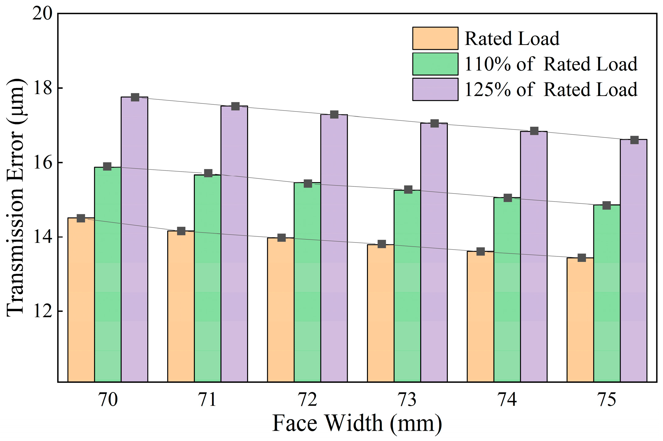 Machines 13 01052 g011 Machines 13 01052 g011