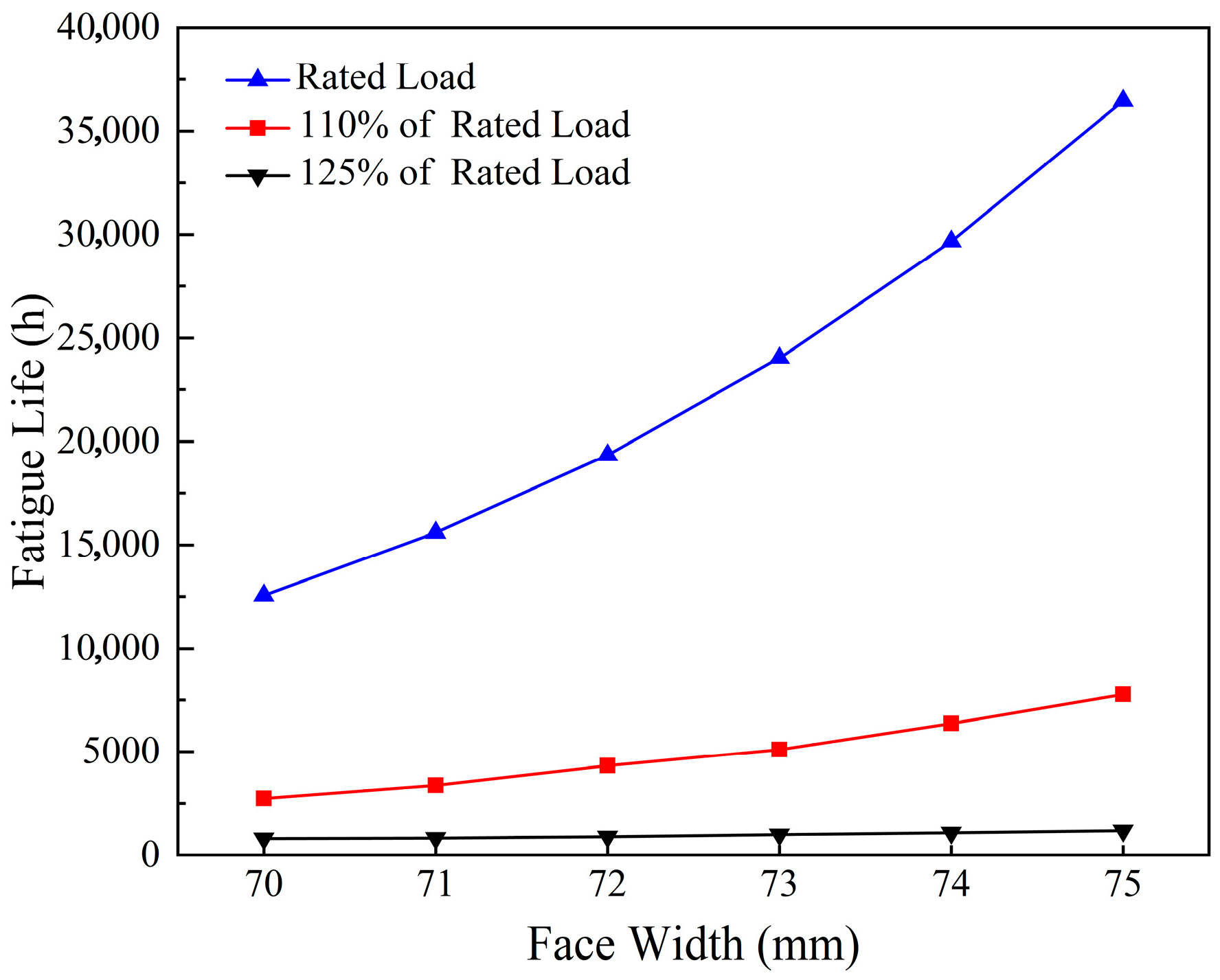 Machines 13 01052 g012 Machines 13 01052 g012