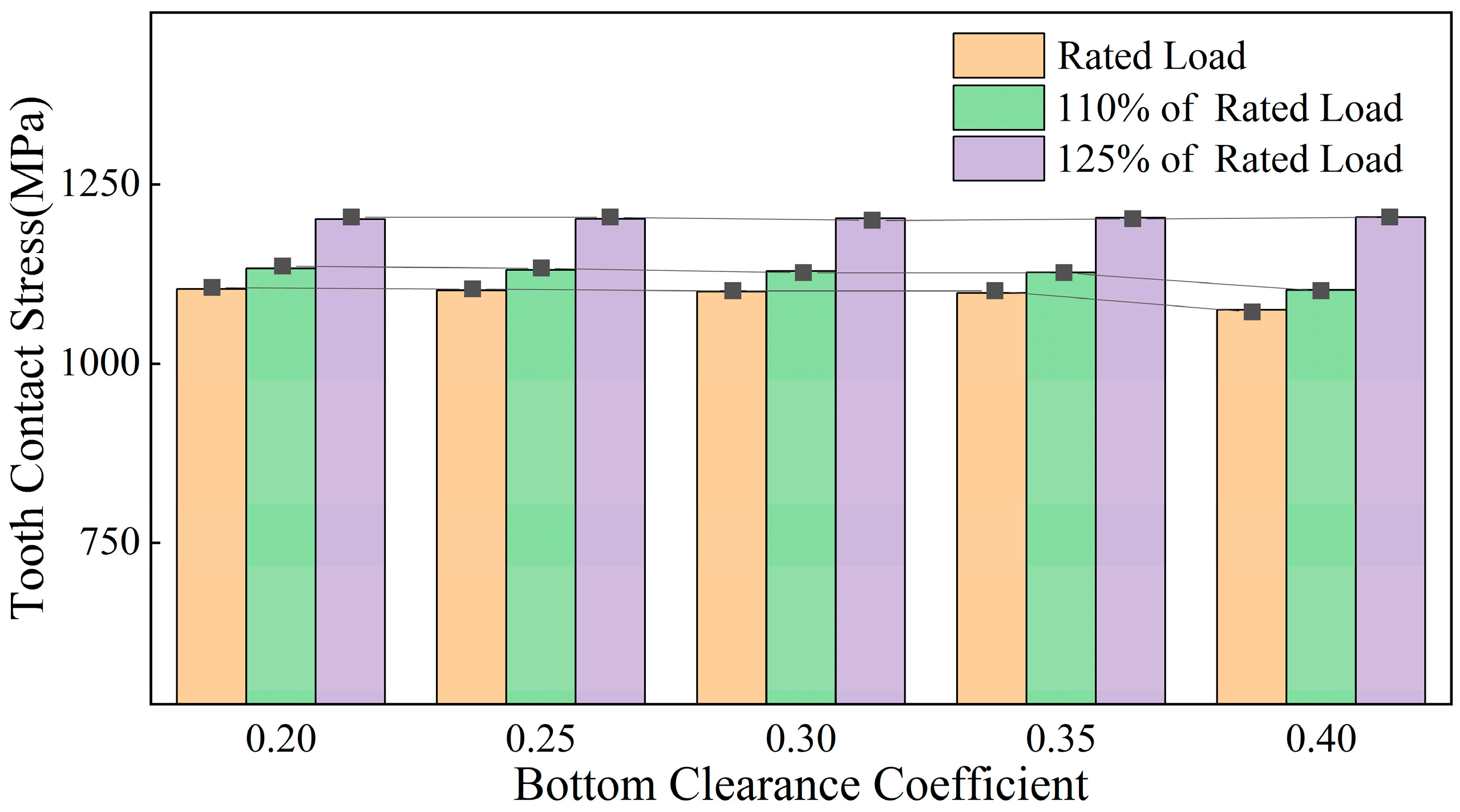 Machines 13 01052 g013 Machines 13 01052 g013