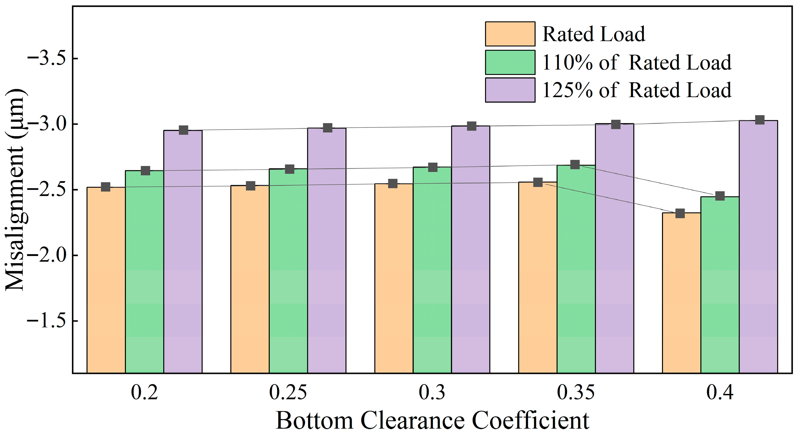 Machines 13 01052 g014 Machines 13 01052 g014