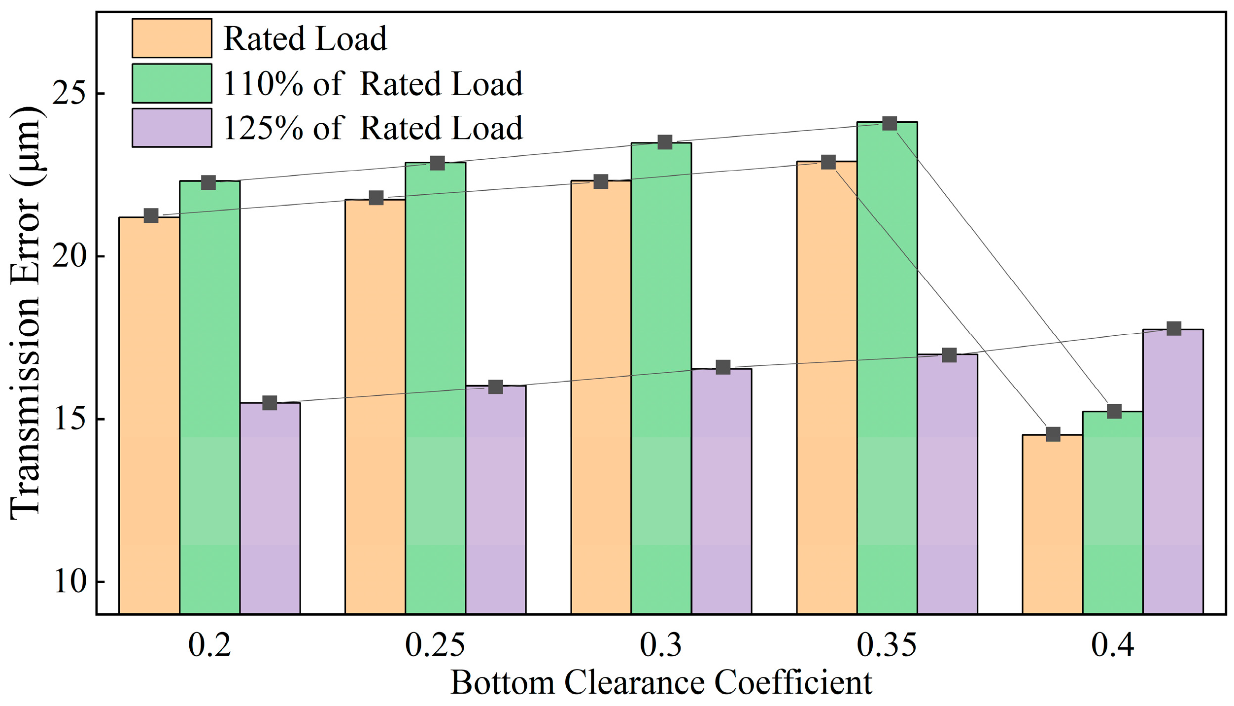 Machines 13 01052 g015 Machines 13 01052 g015