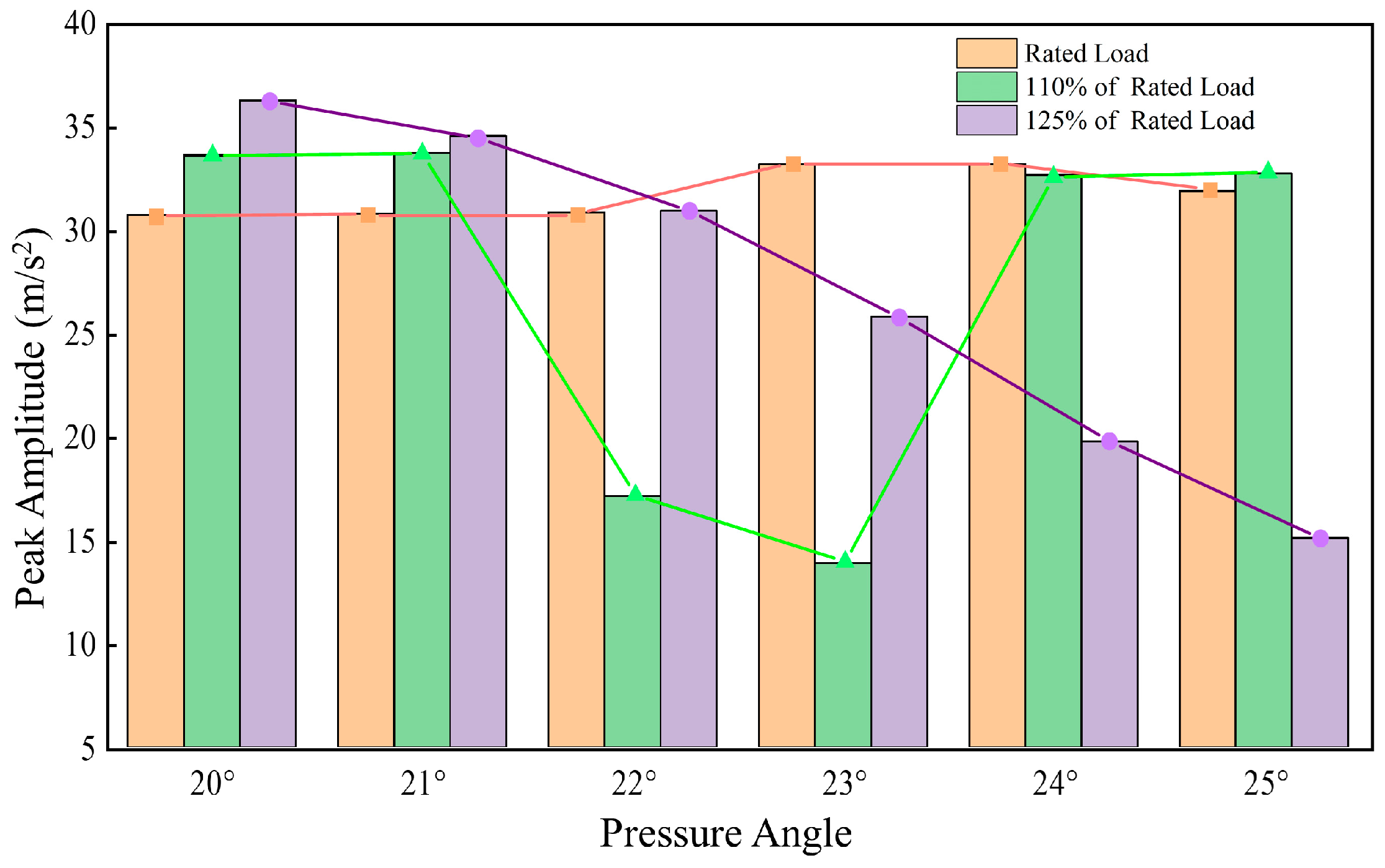 Machines 13 01052 g018 Machines 13 01052 g018