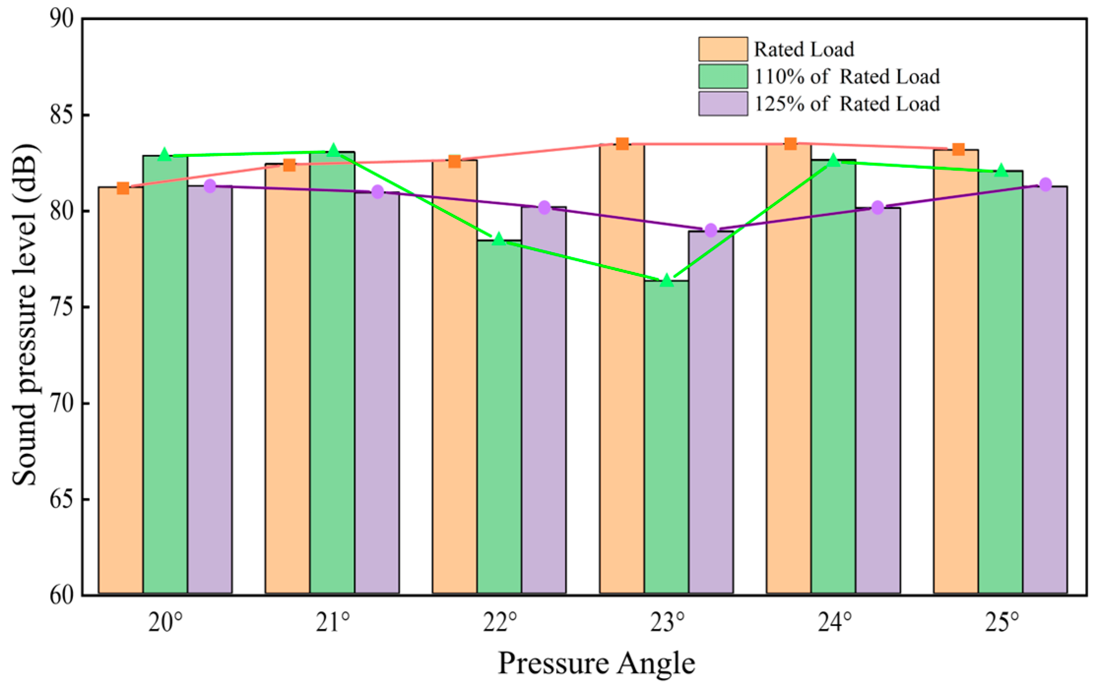 Machines 13 01052 g019 Machines 13 01052 g019