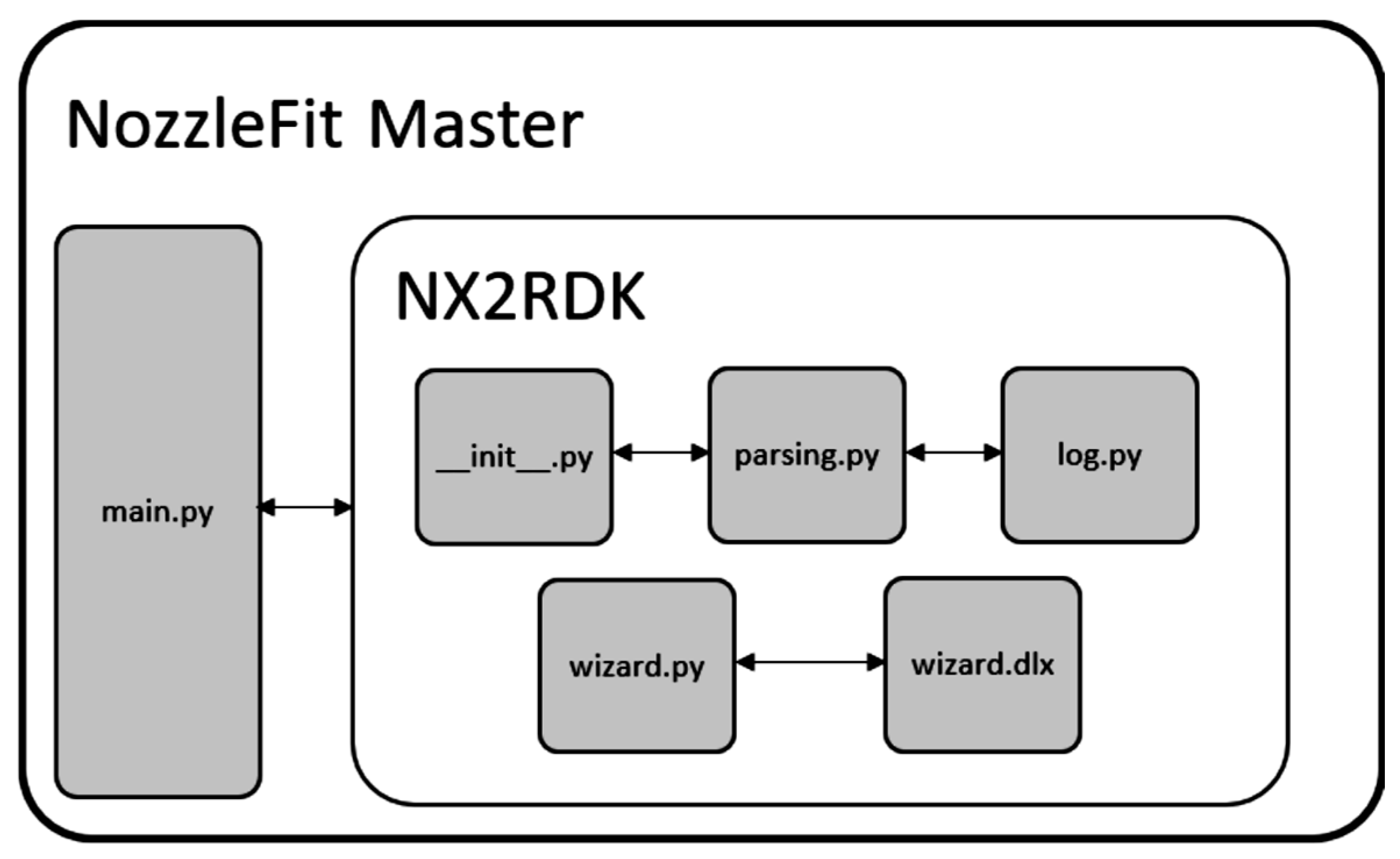 Machines 13 01053 g007