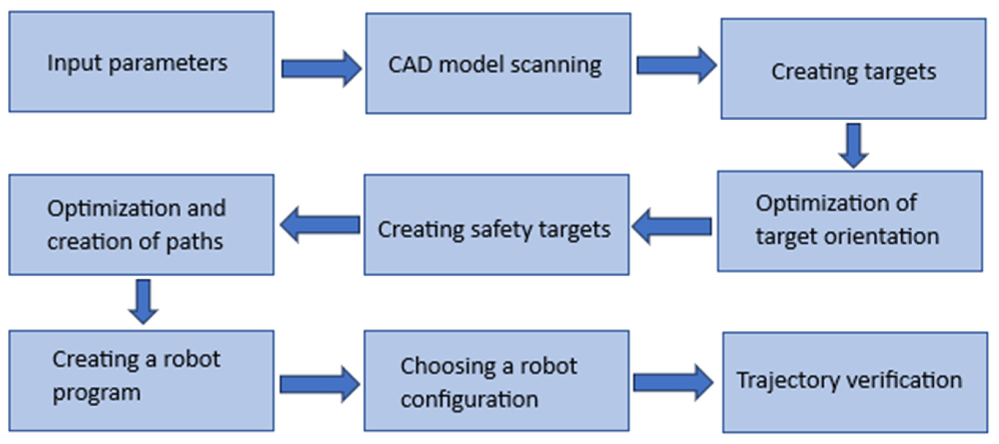 Machines 13 01053 g008