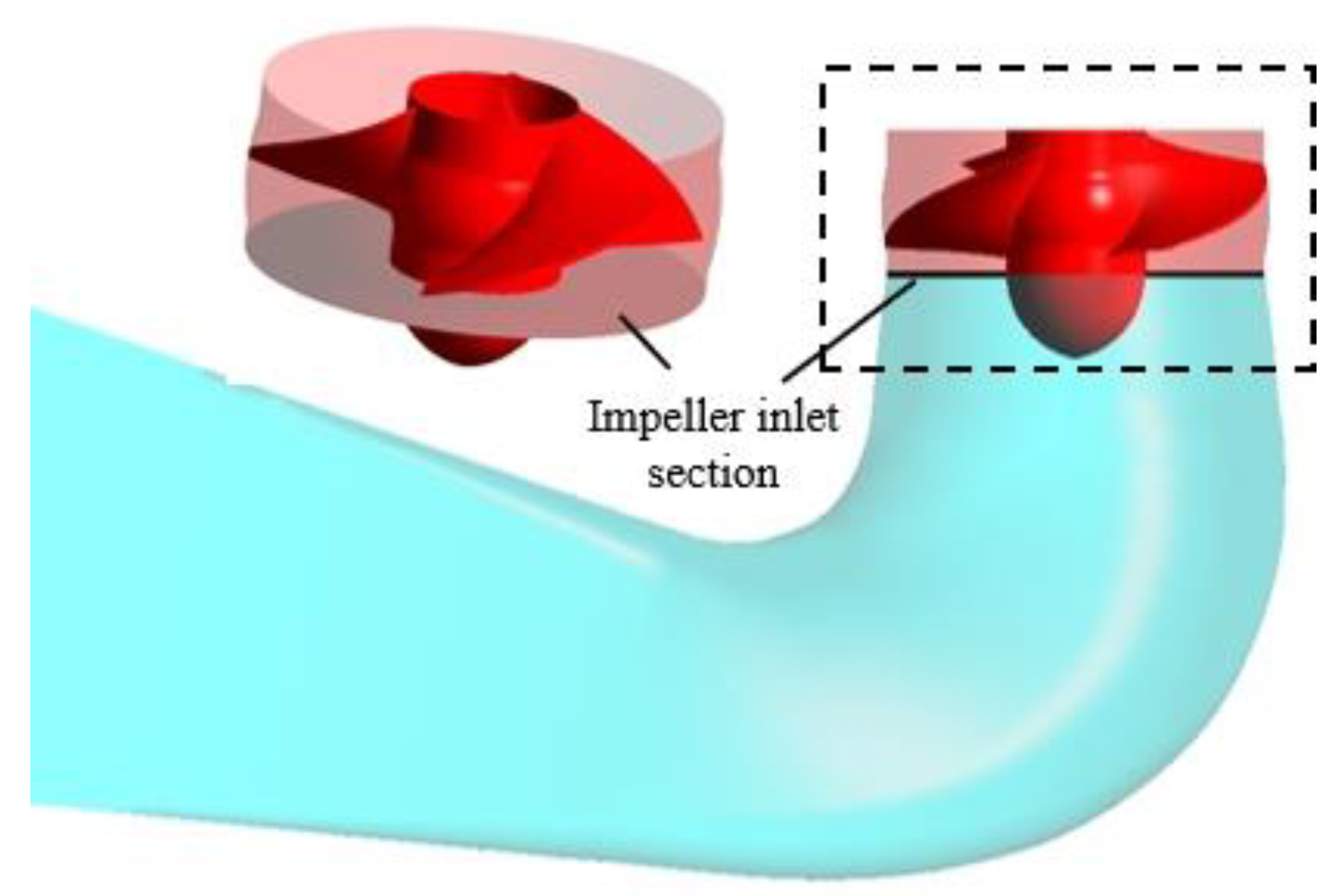 Machines 13 01054 g008