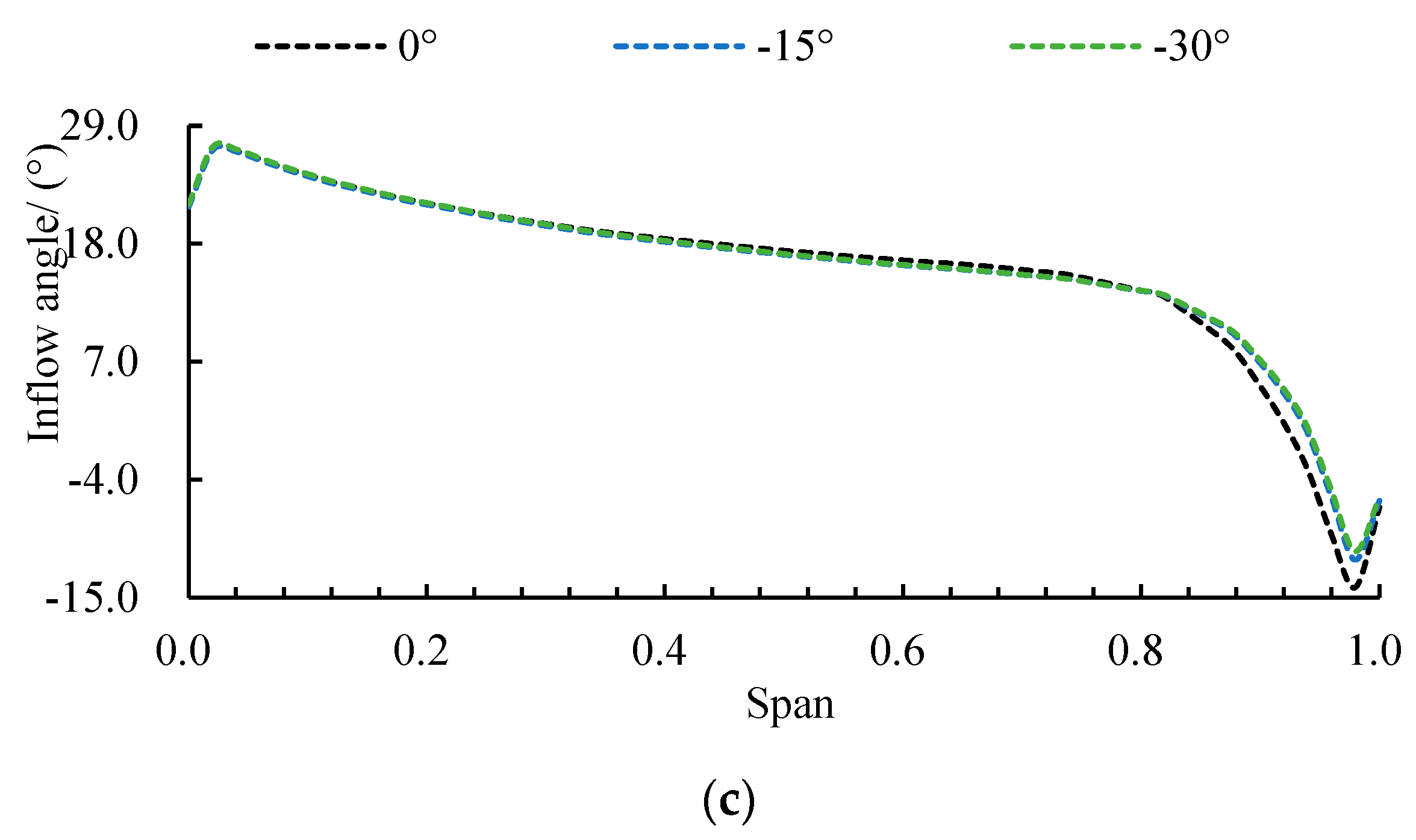 Machines 13 01054 g011b