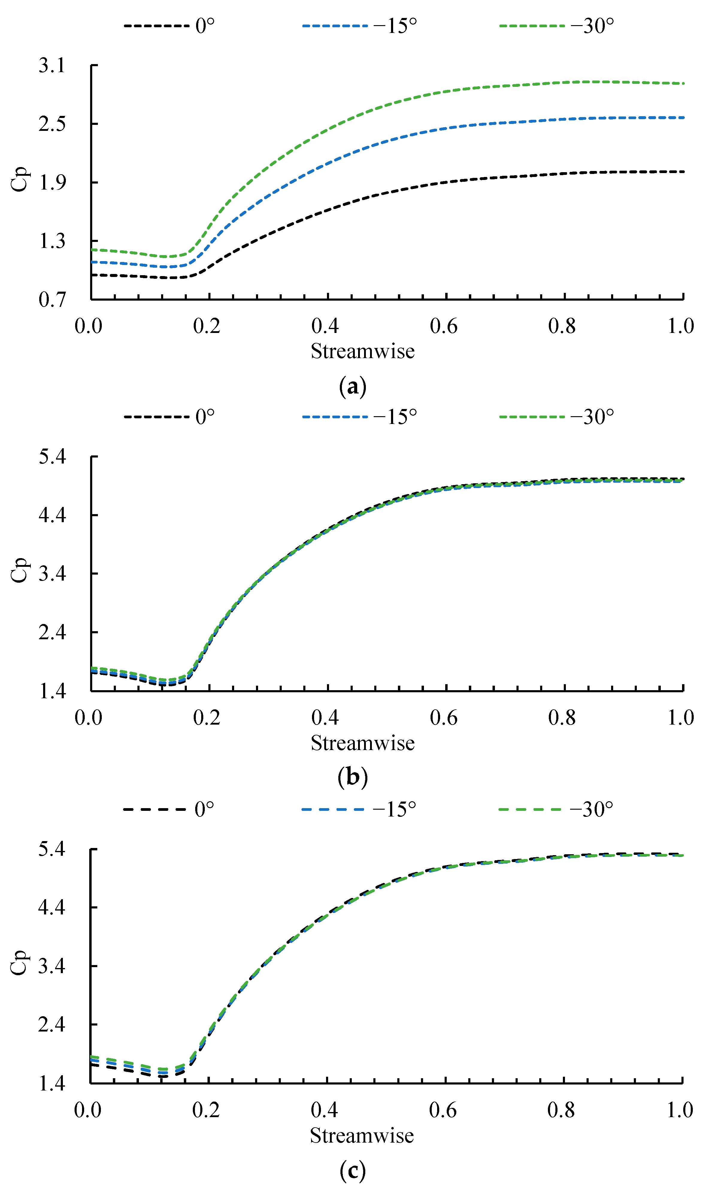 Machines 13 01054 g014
