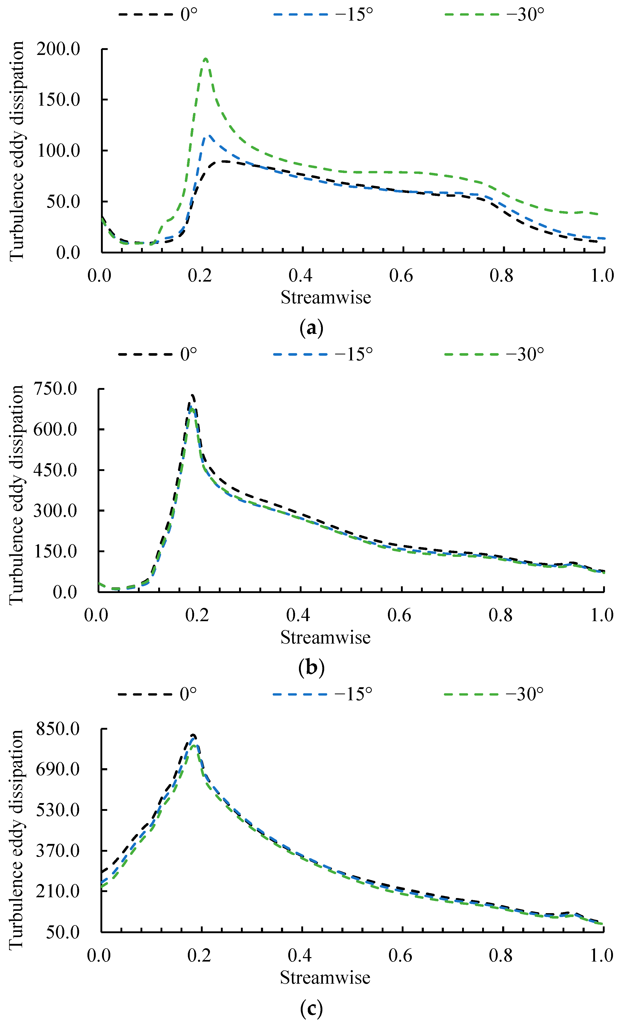 Machines 13 01054 g015