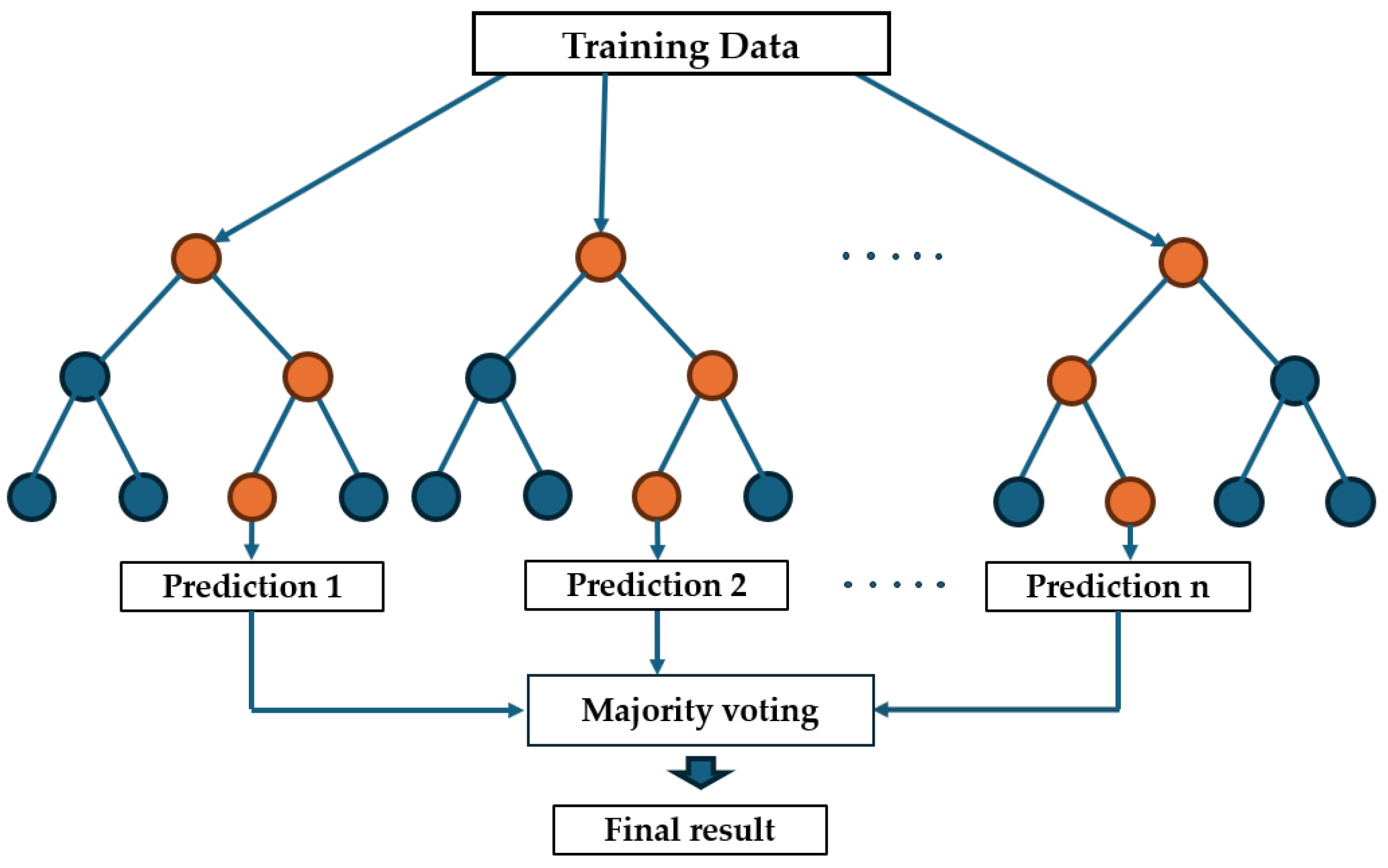 Machines 13 01055 g003