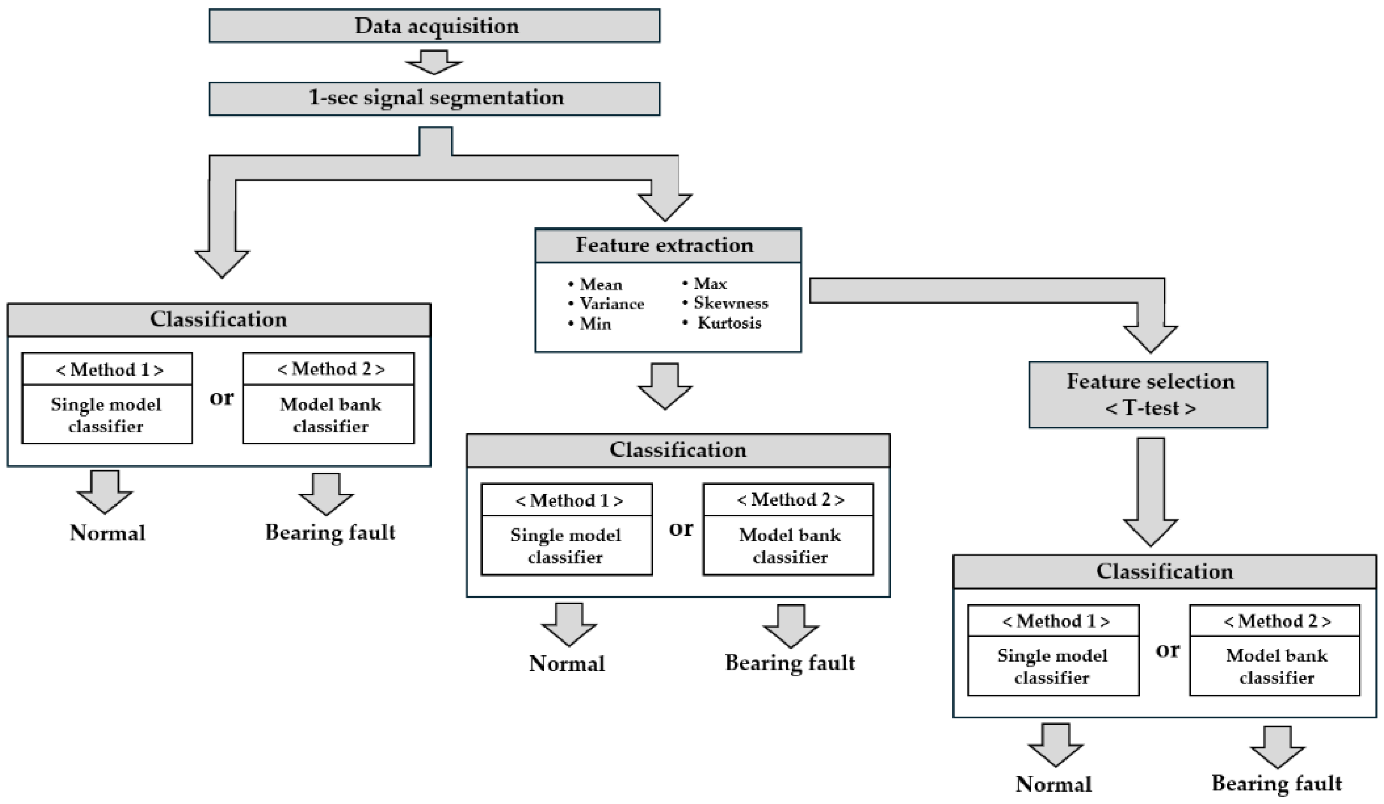 Machines 13 01055 g004