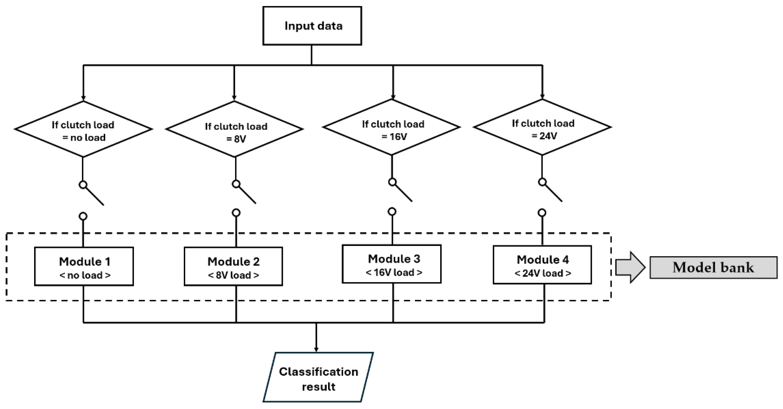 Machines 13 01055 g005