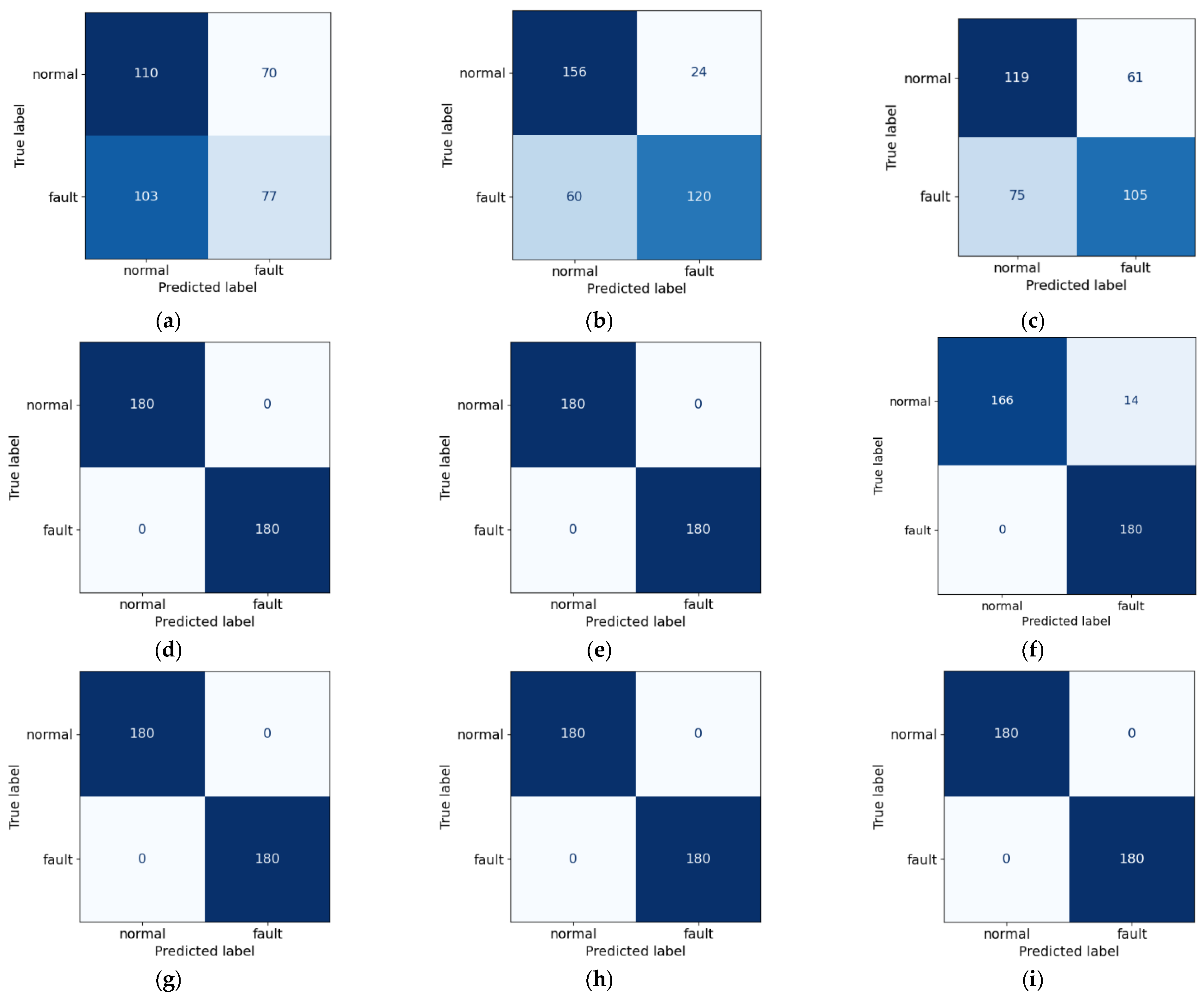 Machines 13 01055 g012