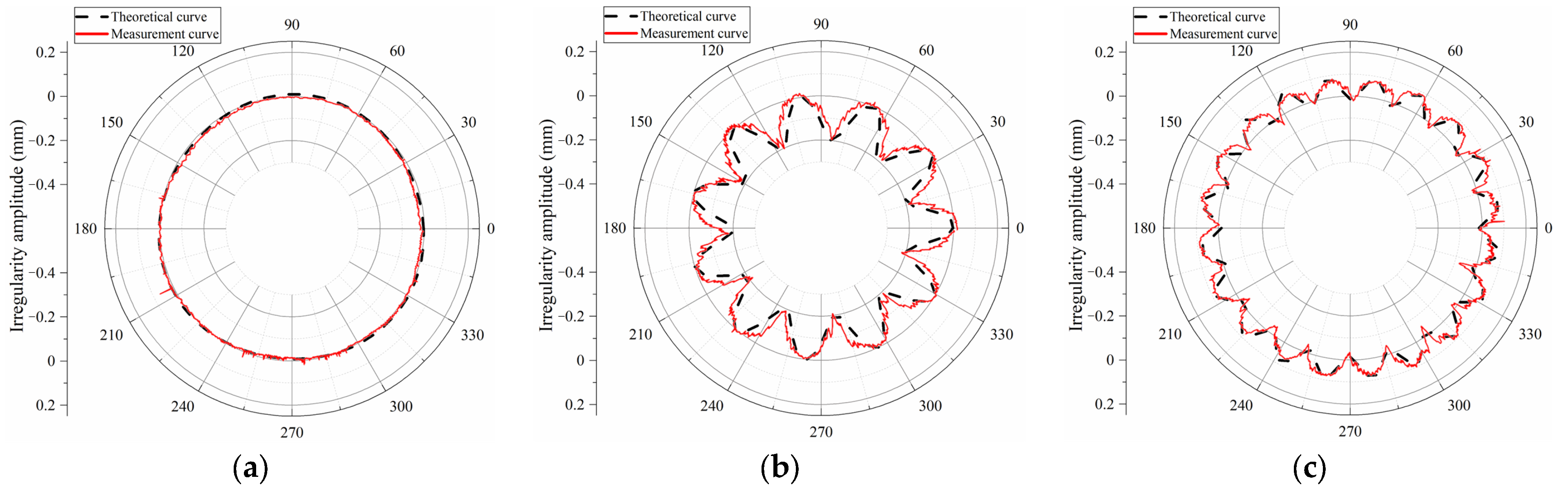 Machines 13 01056 g006 Machines 13 01056 g006