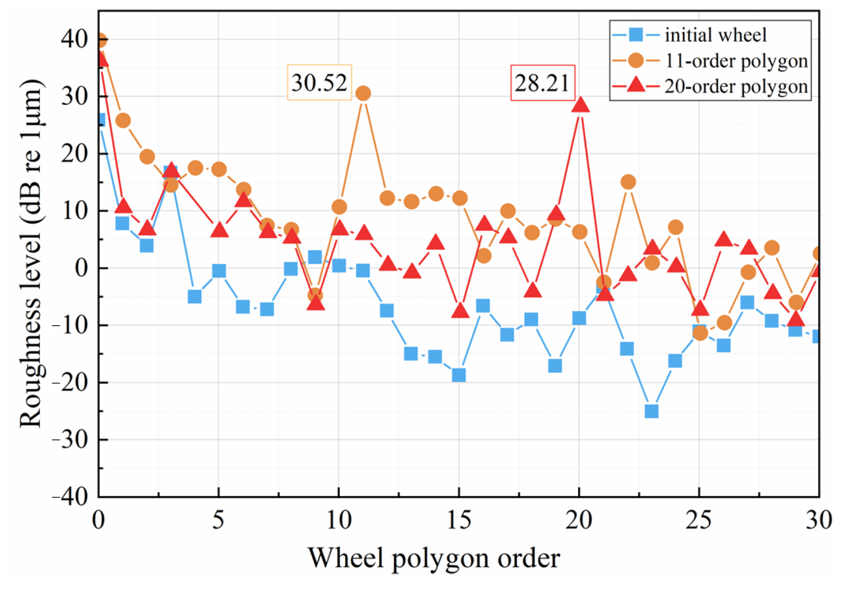 Machines 13 01056 g007 Machines 13 01056 g007