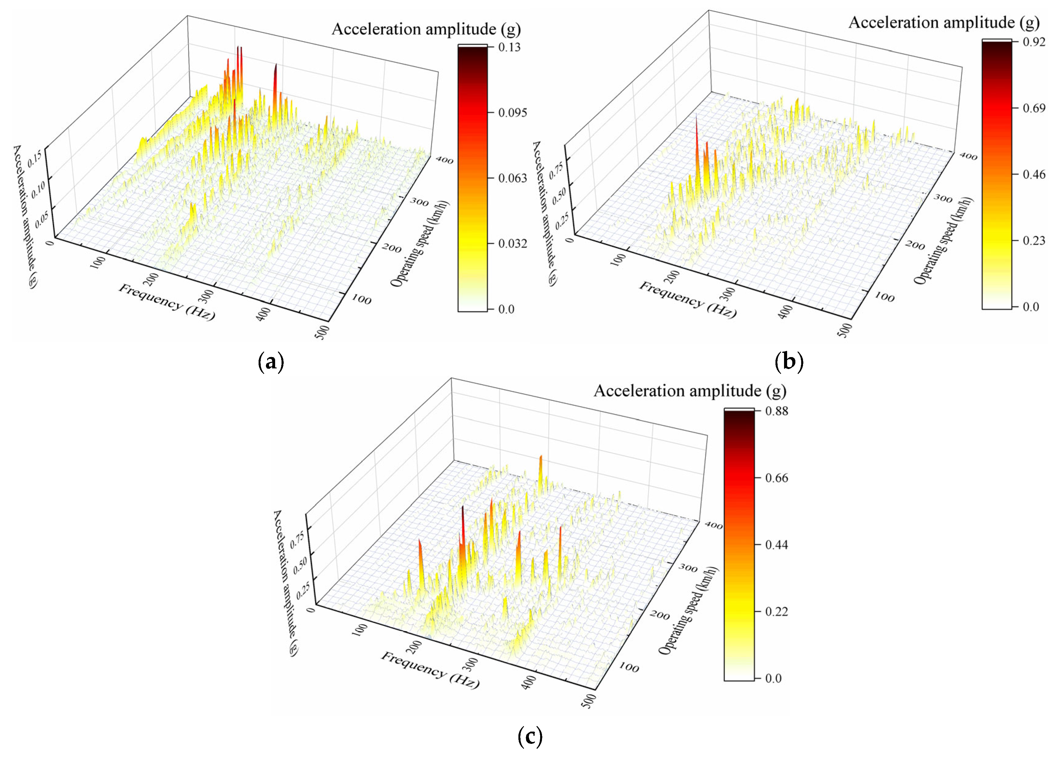 Machines 13 01056 g012 Machines 13 01056 g012