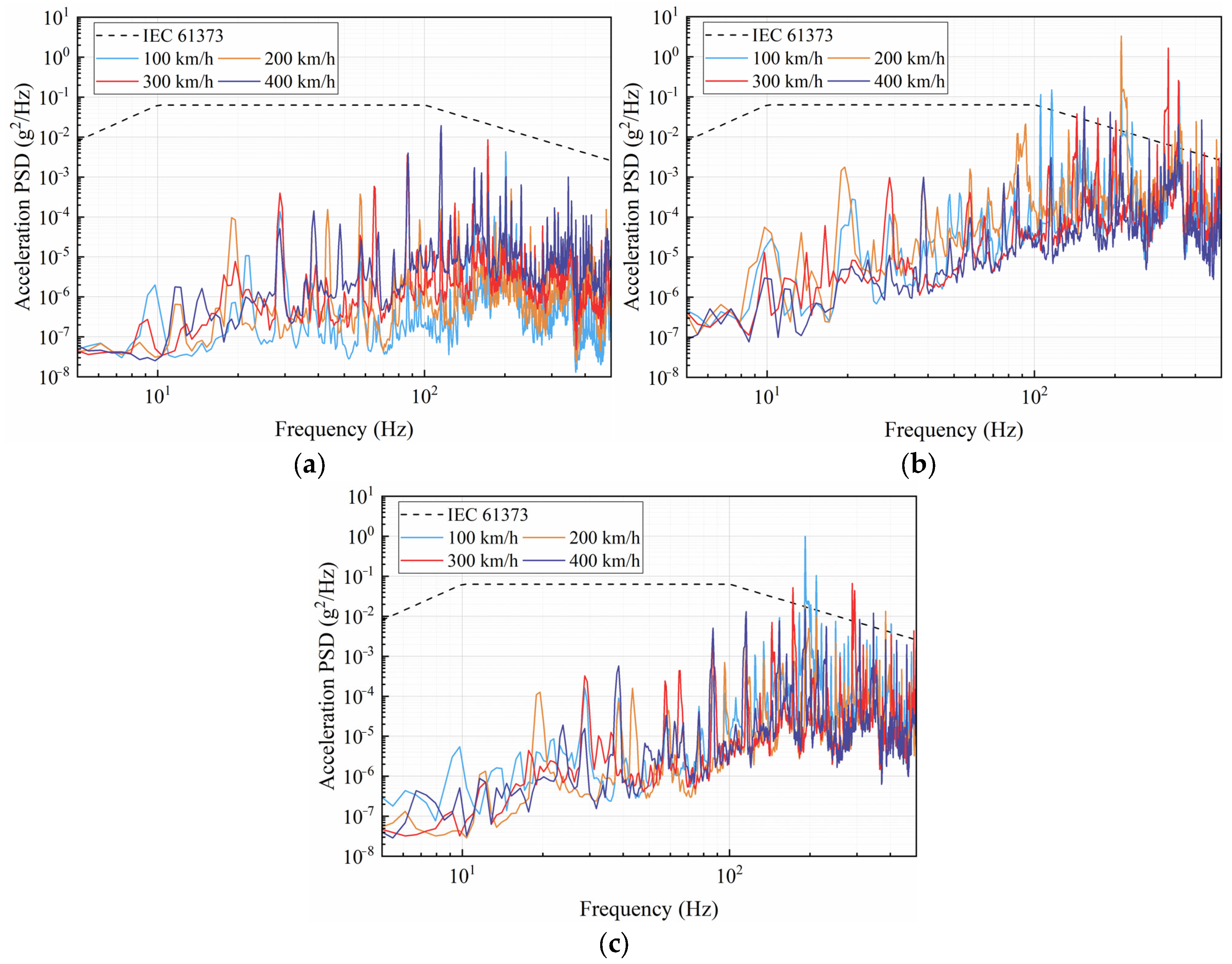 Machines 13 01056 g013 Machines 13 01056 g013