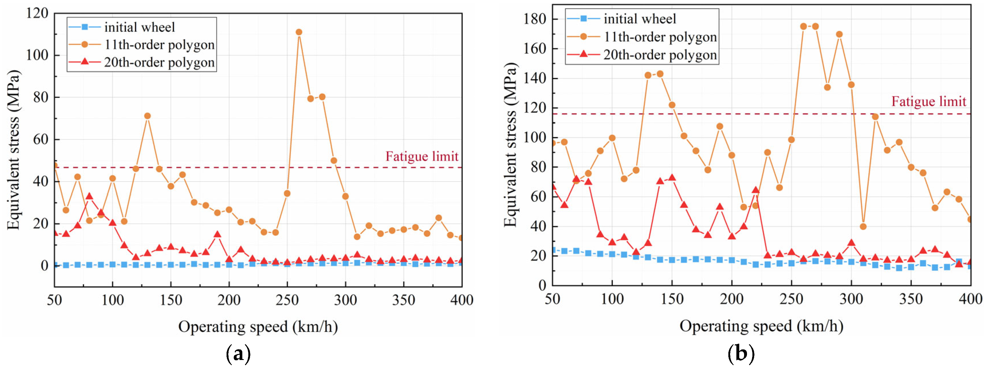 Machines 13 01056 g016 Machines 13 01056 g016