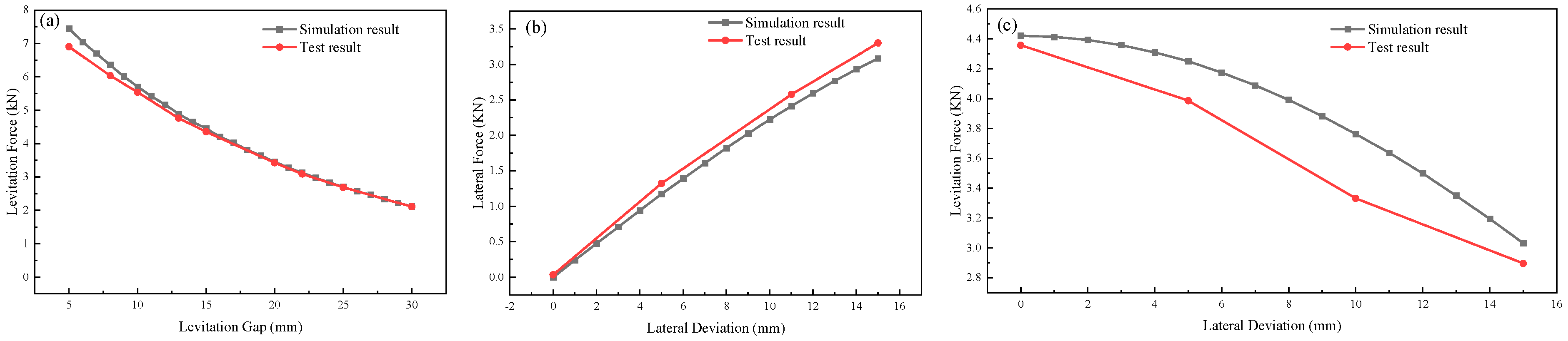 Machines 13 01057 g005