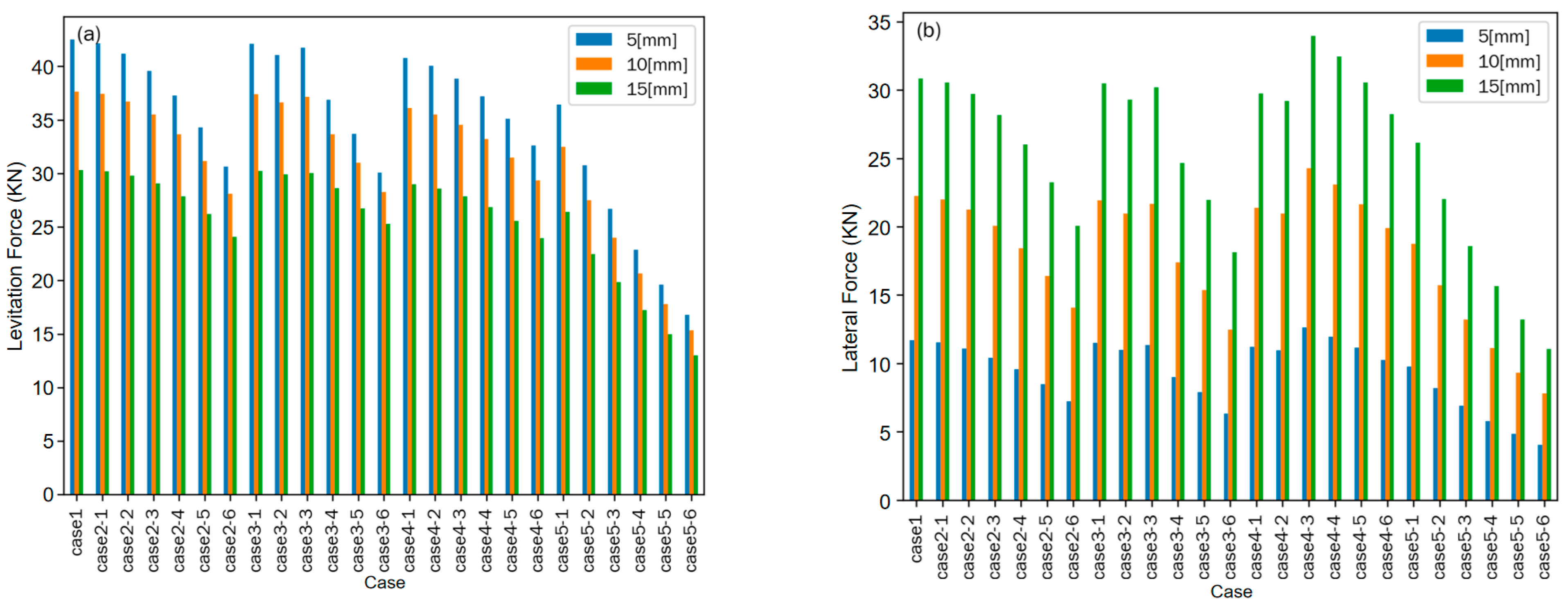 Machines 13 01057 g008