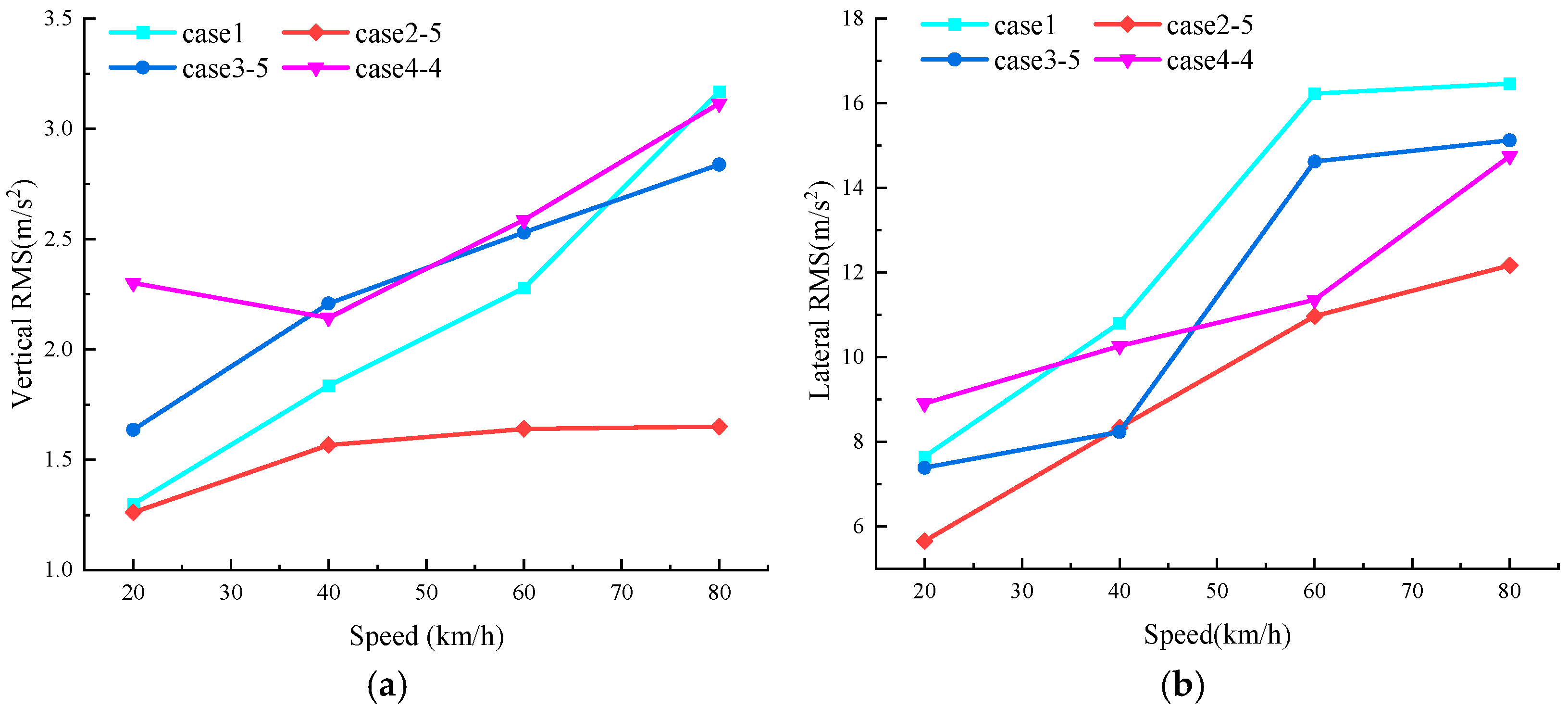 Machines 13 01057 g011