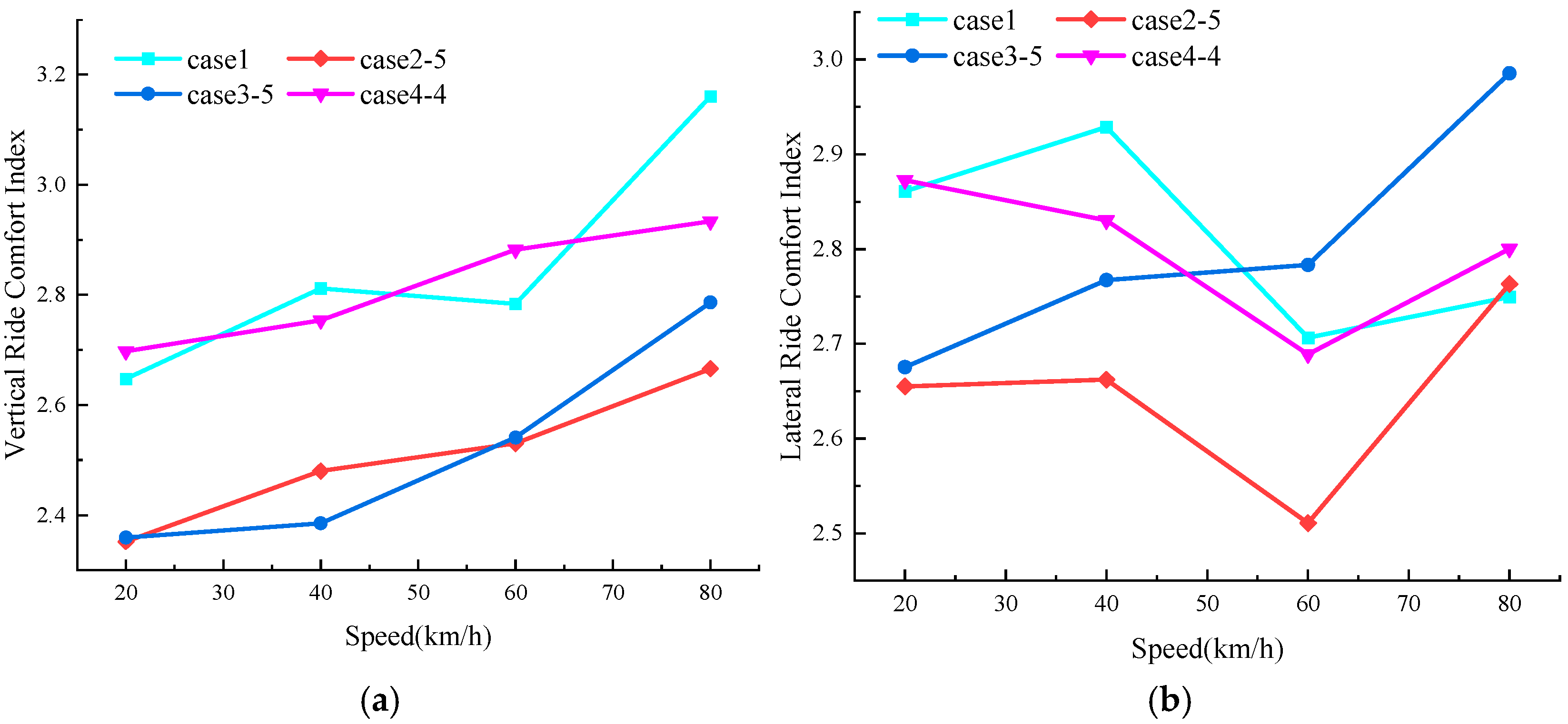 Machines 13 01057 g012