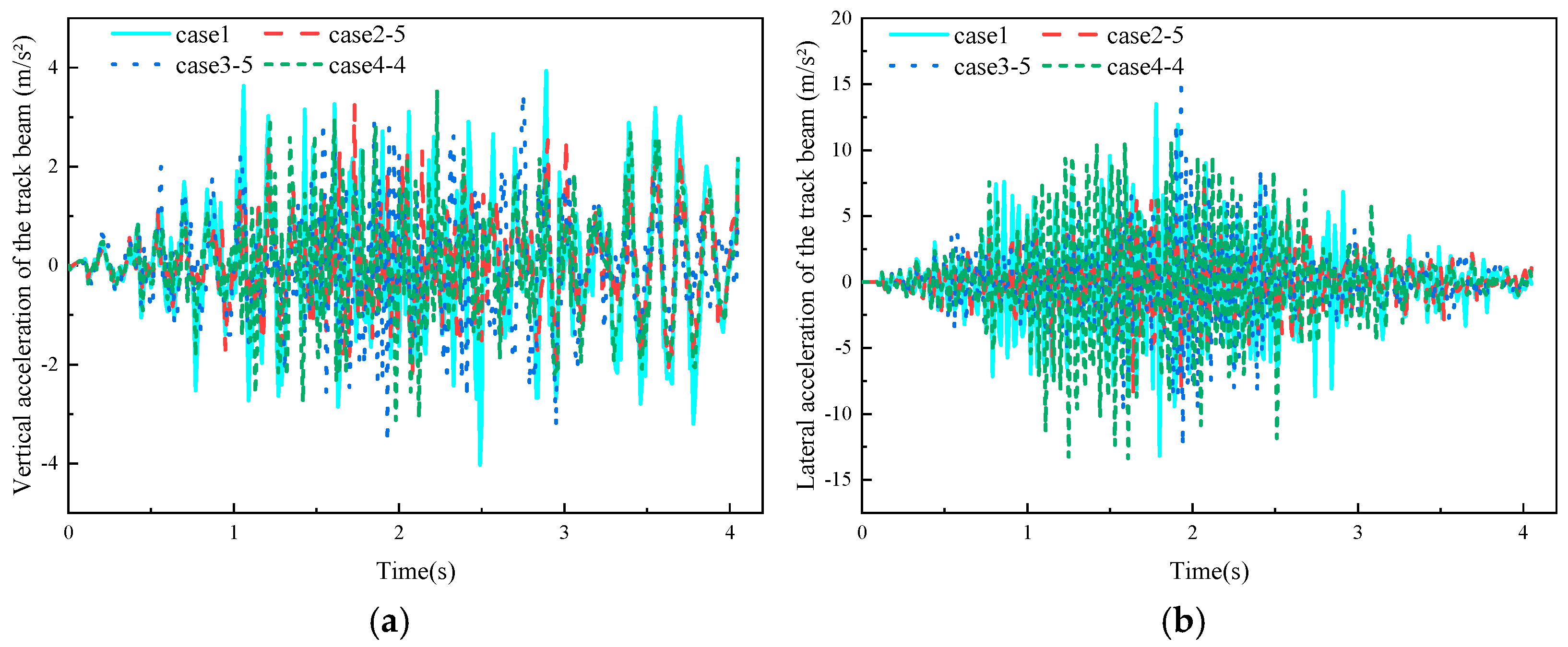 Machines 13 01057 g013