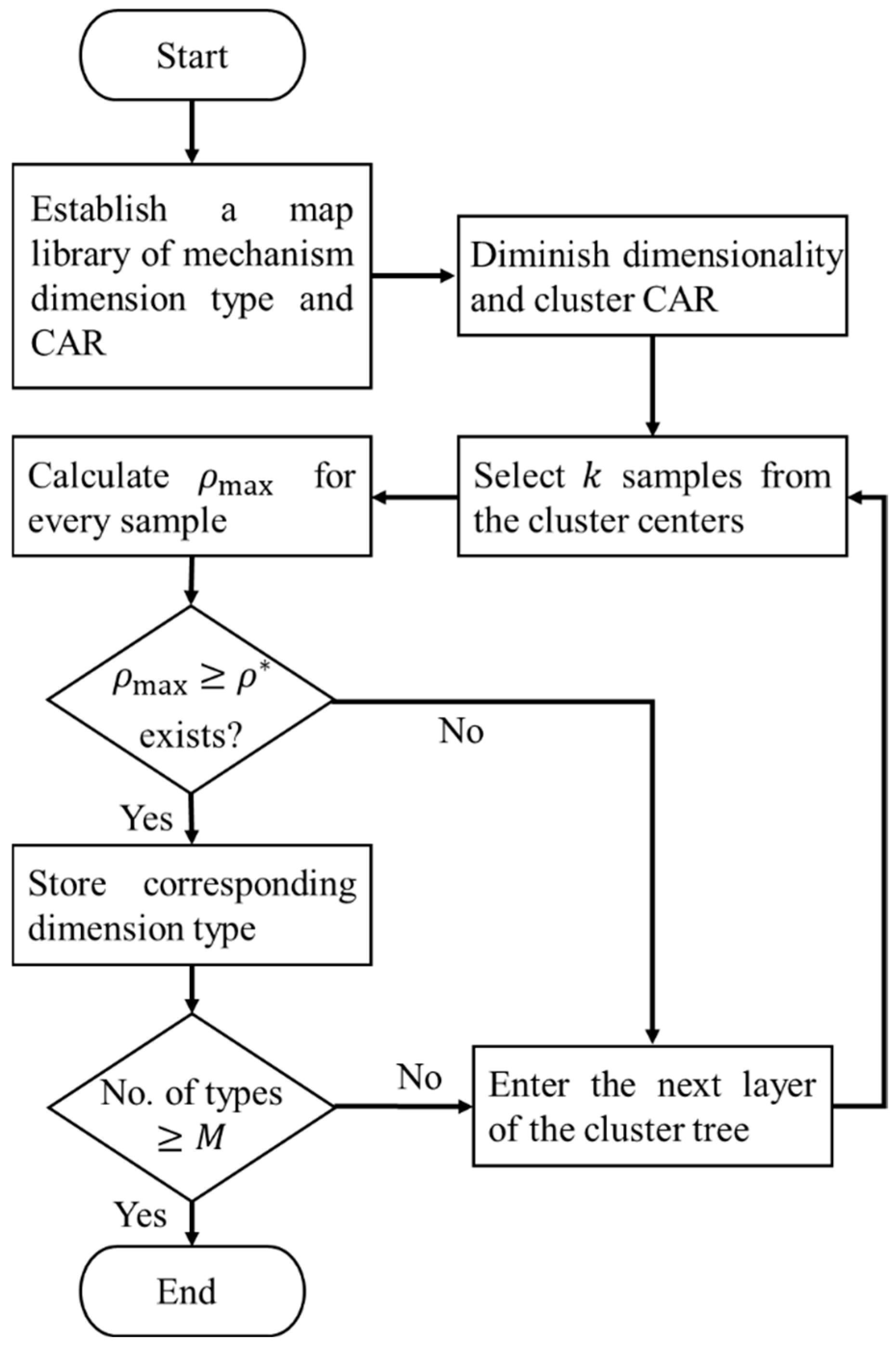Machines 13 01059 g003 Machines 13 01059 g003