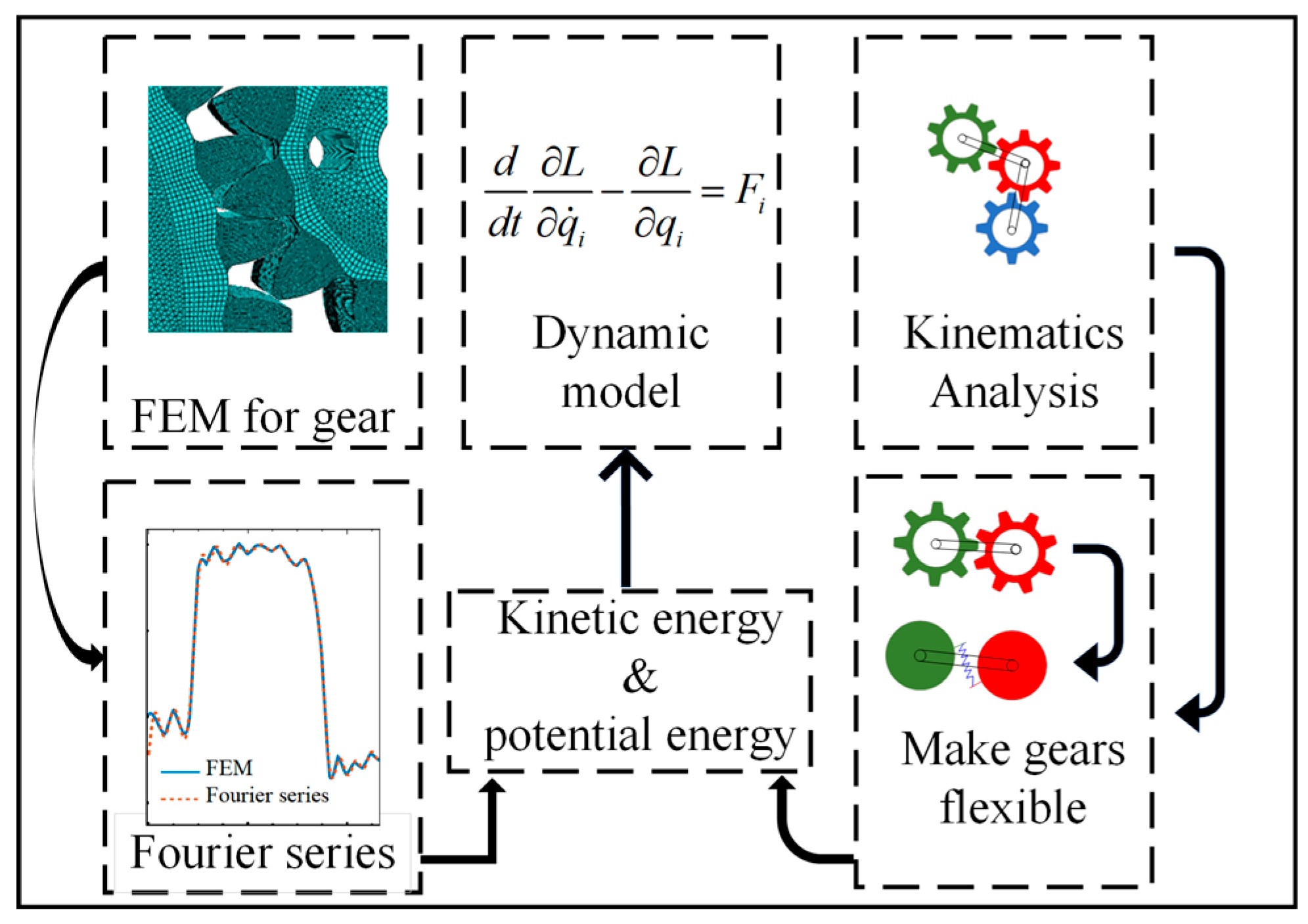 Machines 13 01059 g007 Machines 13 01059 g007