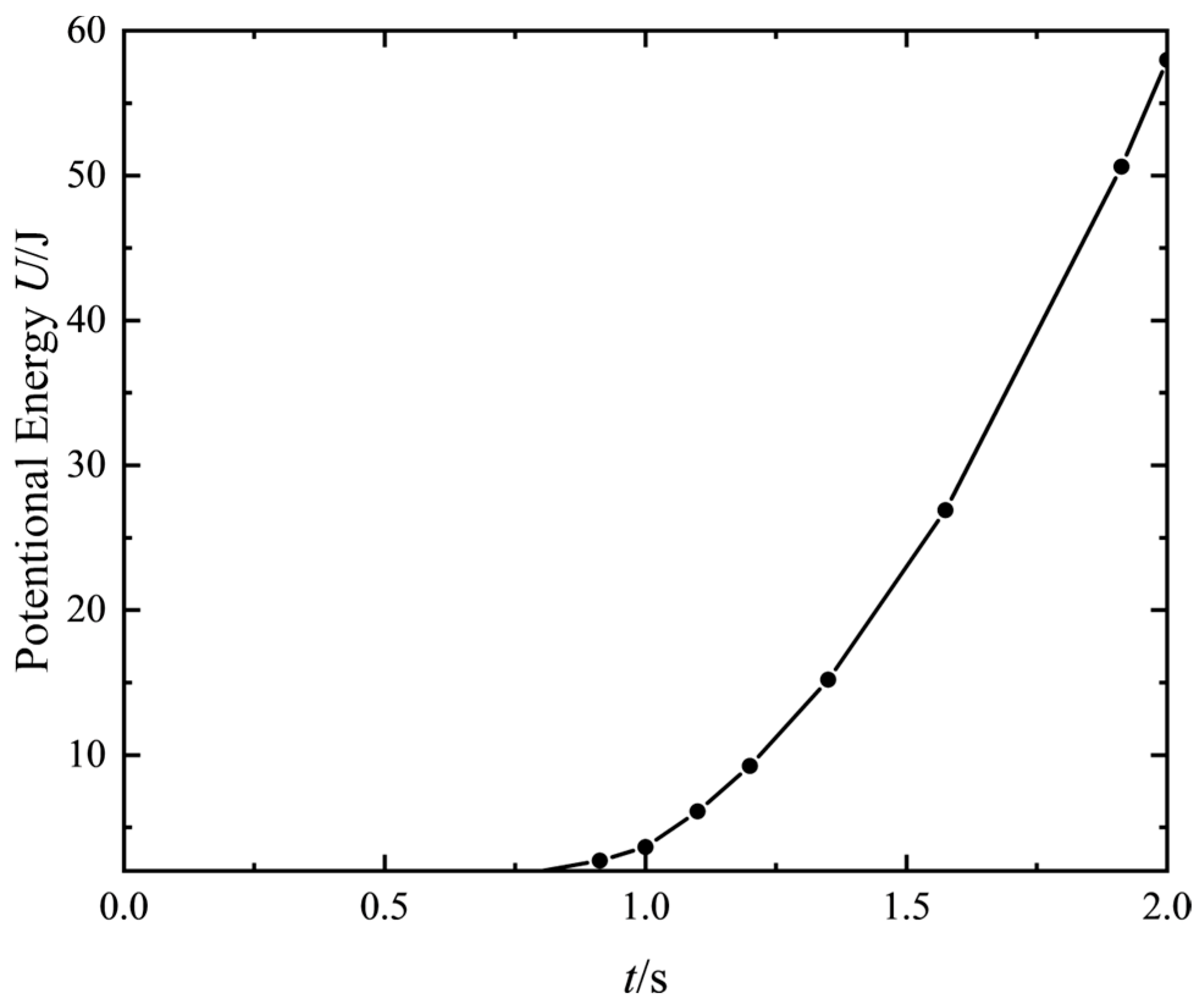Machines 13 01059 g012 Machines 13 01059 g012