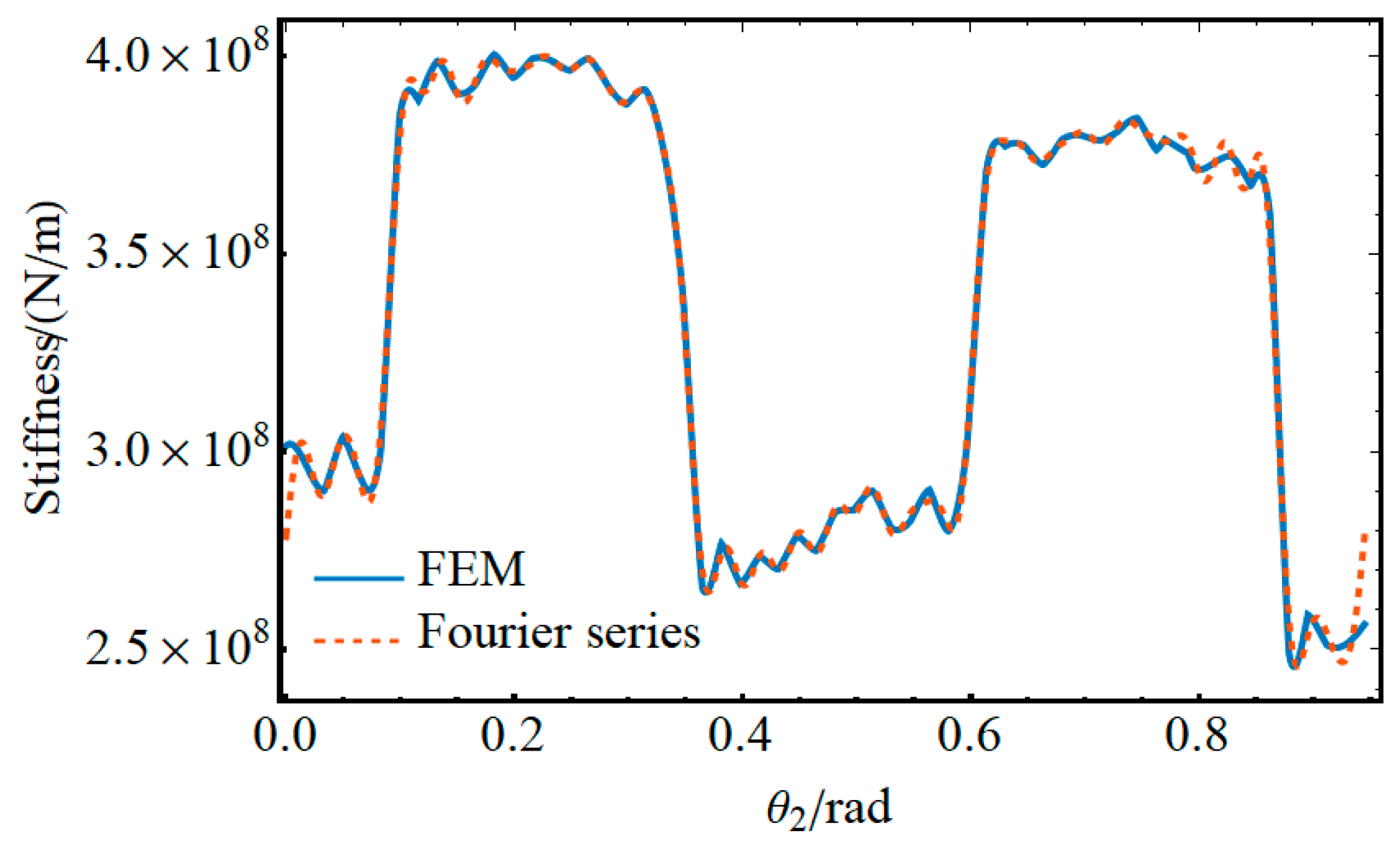 Machines 13 01059 g016 Machines 13 01059 g016