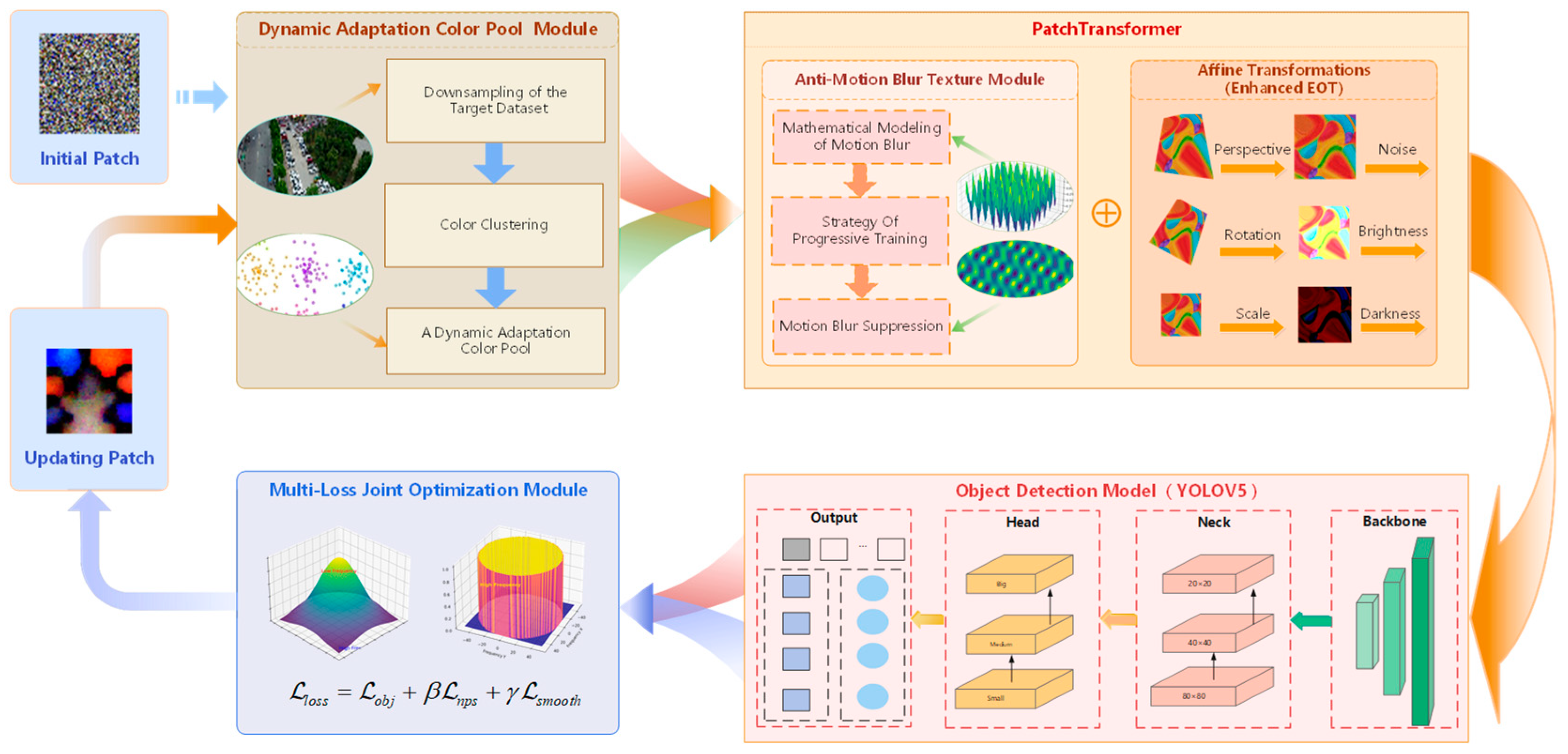 Machines 13 01060 g002