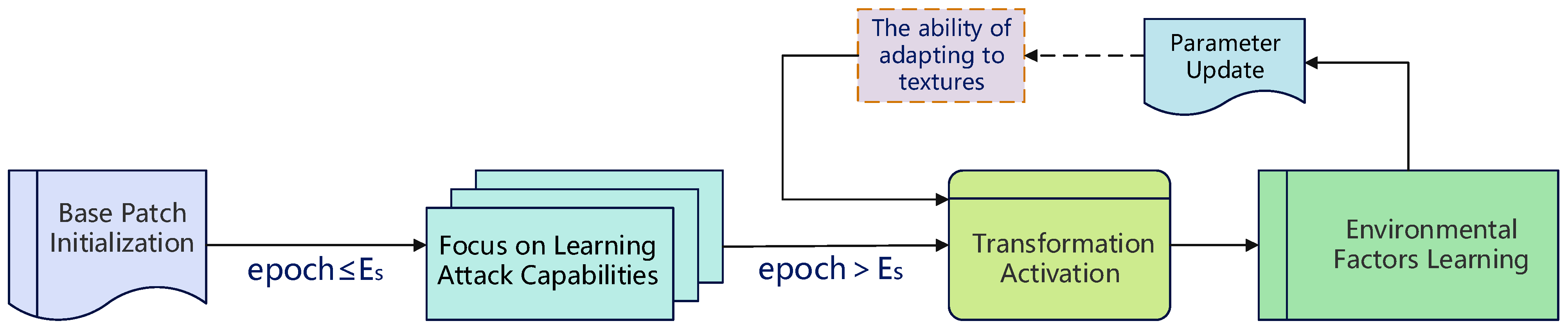 Machines 13 01060 g003