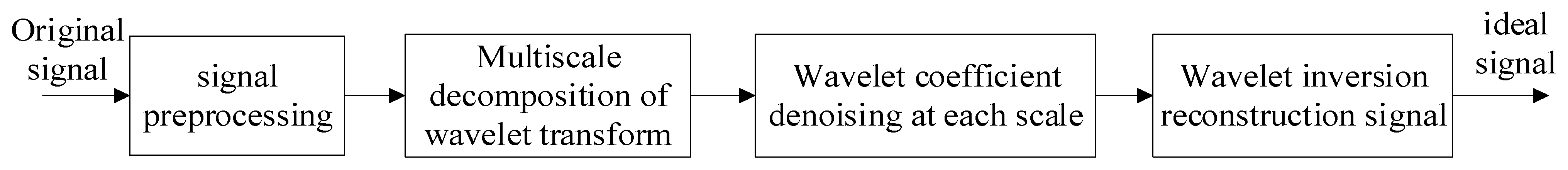 Machines 13 01062 g002