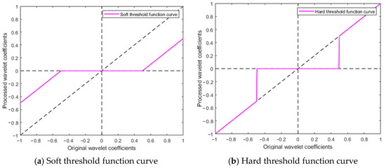 Research on Denoising Methods for Infrasound Leakage Signals Using ...