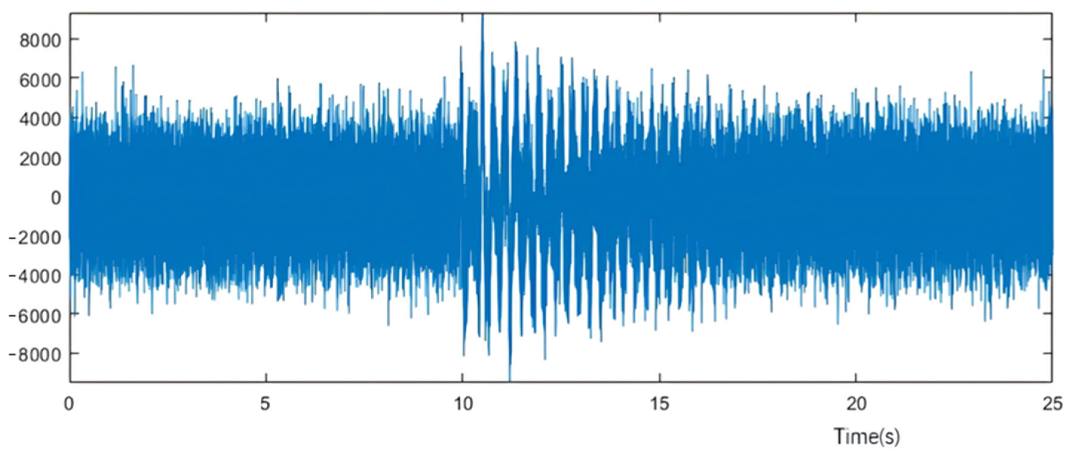 Machines 13 01062 g009