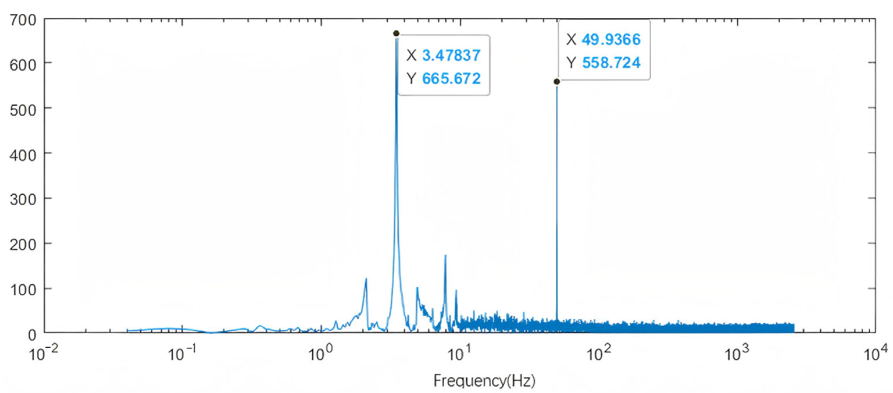 Machines 13 01062 g010