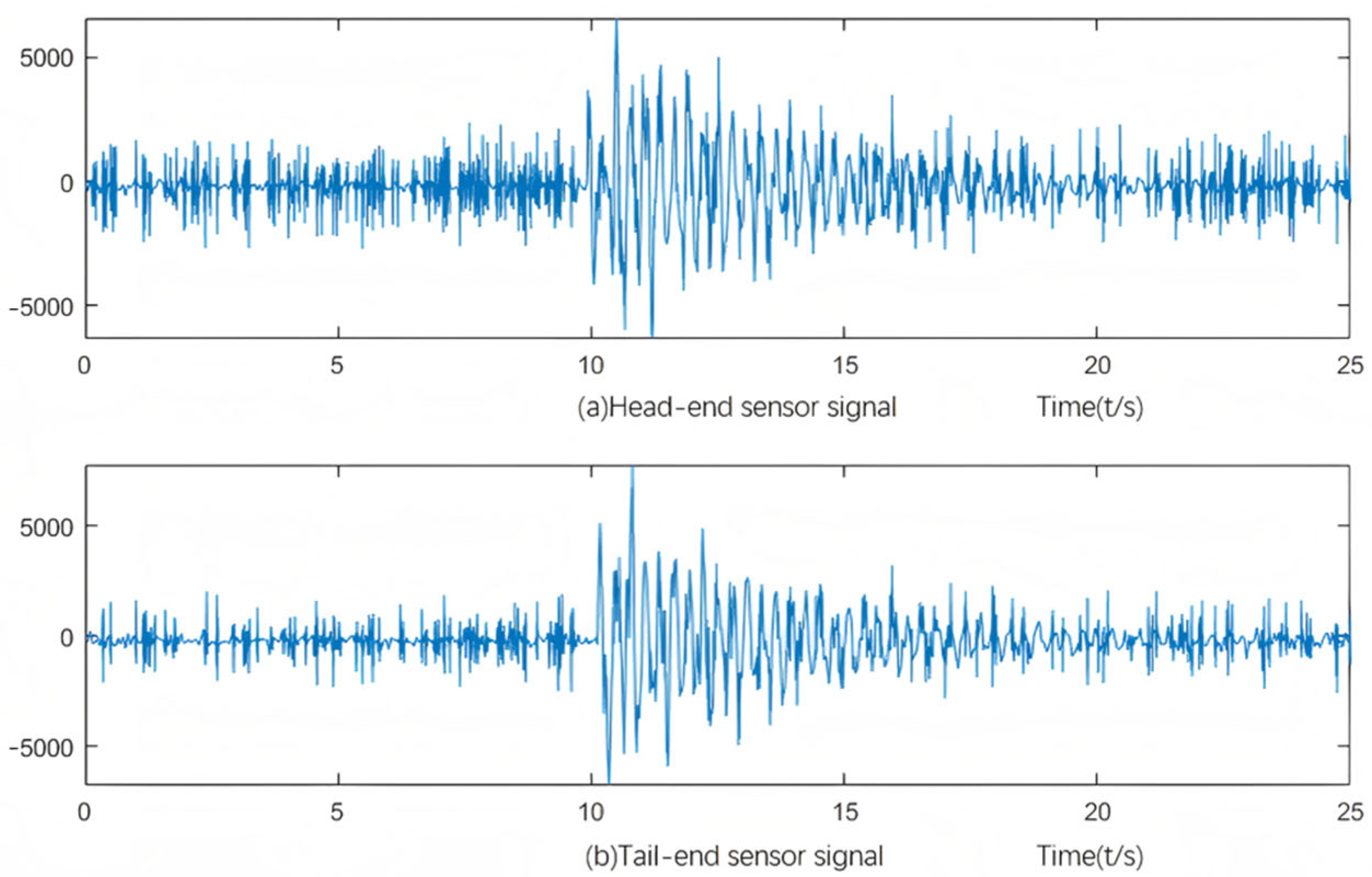 Machines 13 01062 g013a