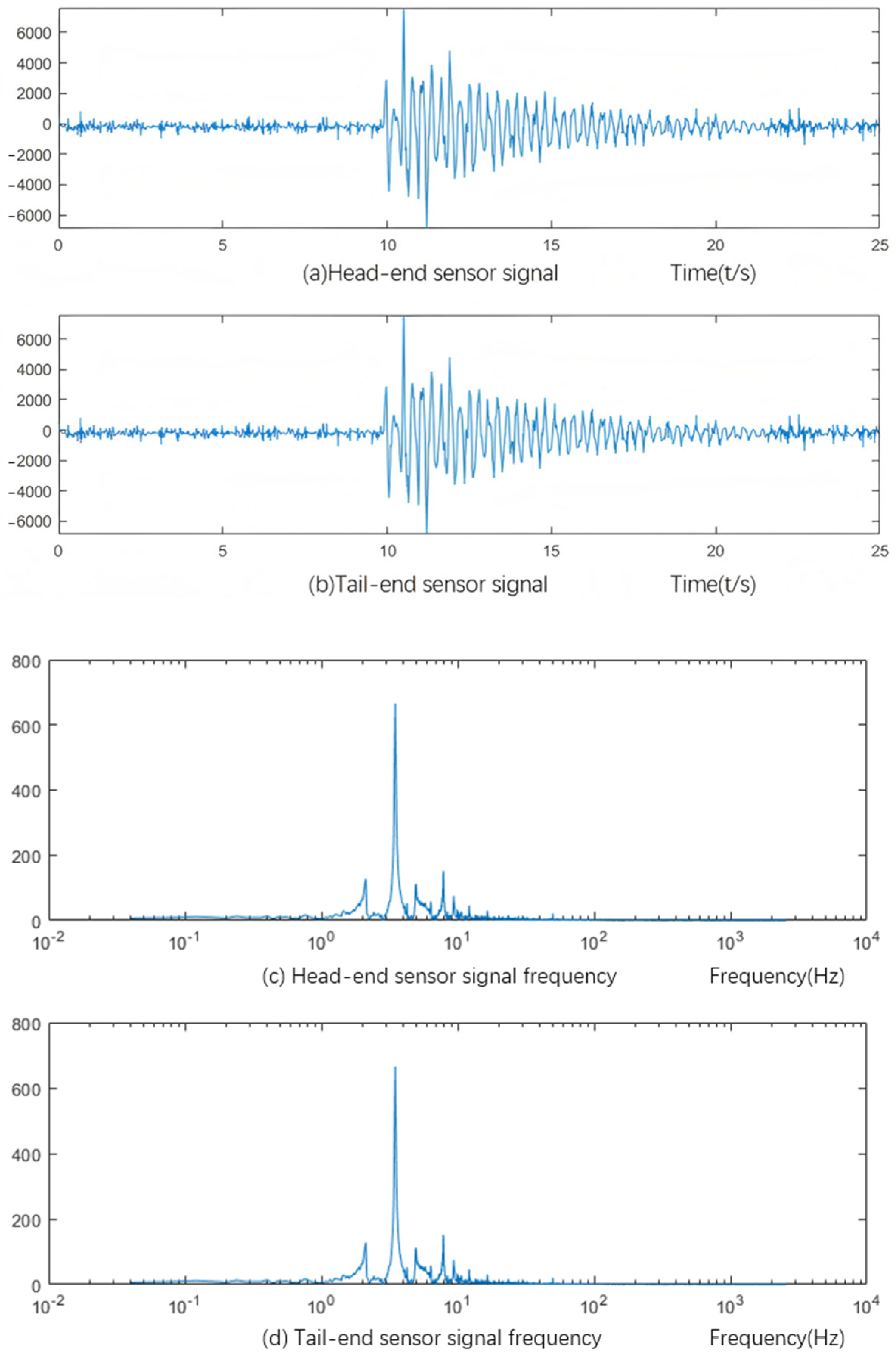 Machines 13 01062 g014