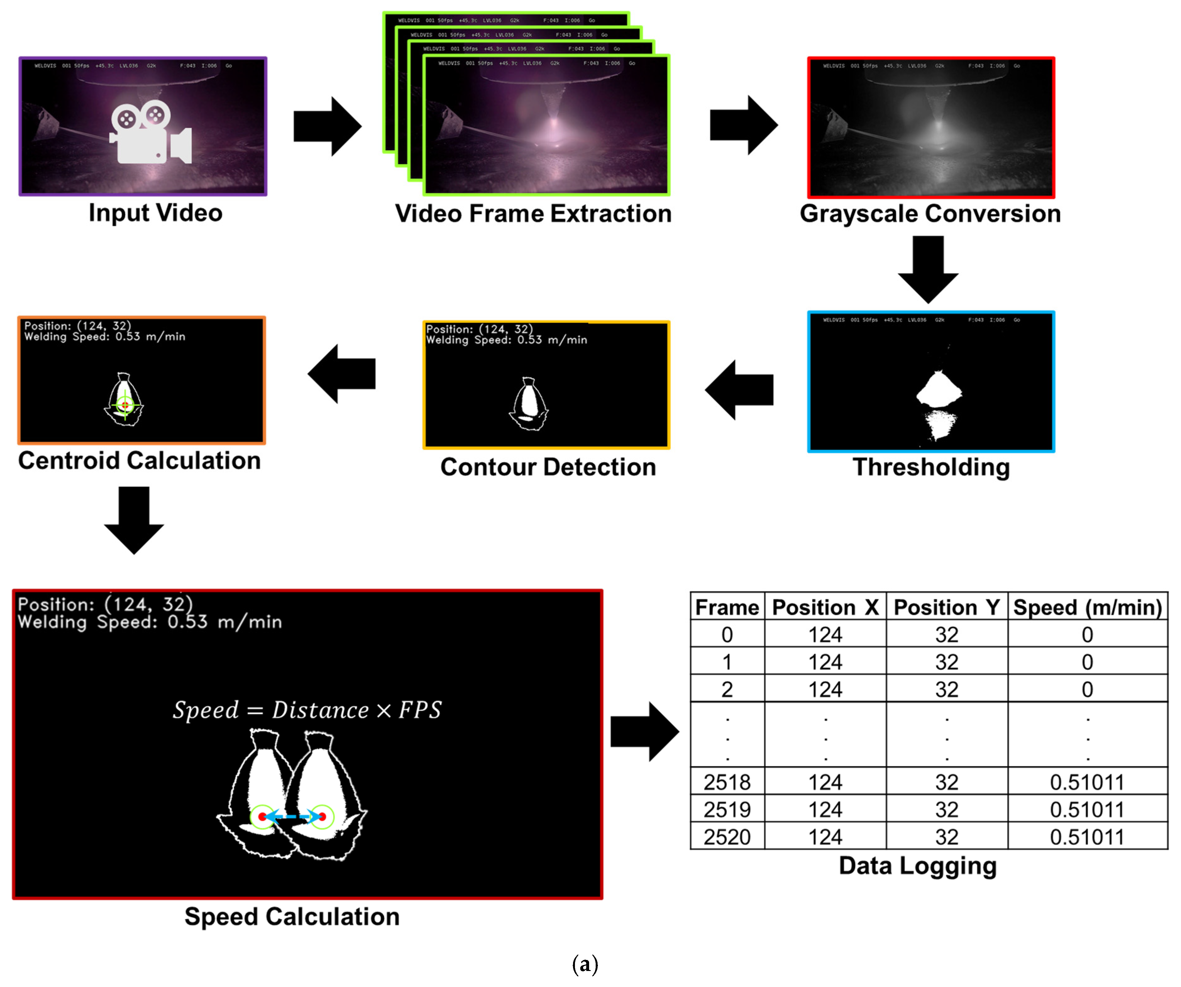 Machines 13 01063 g002a