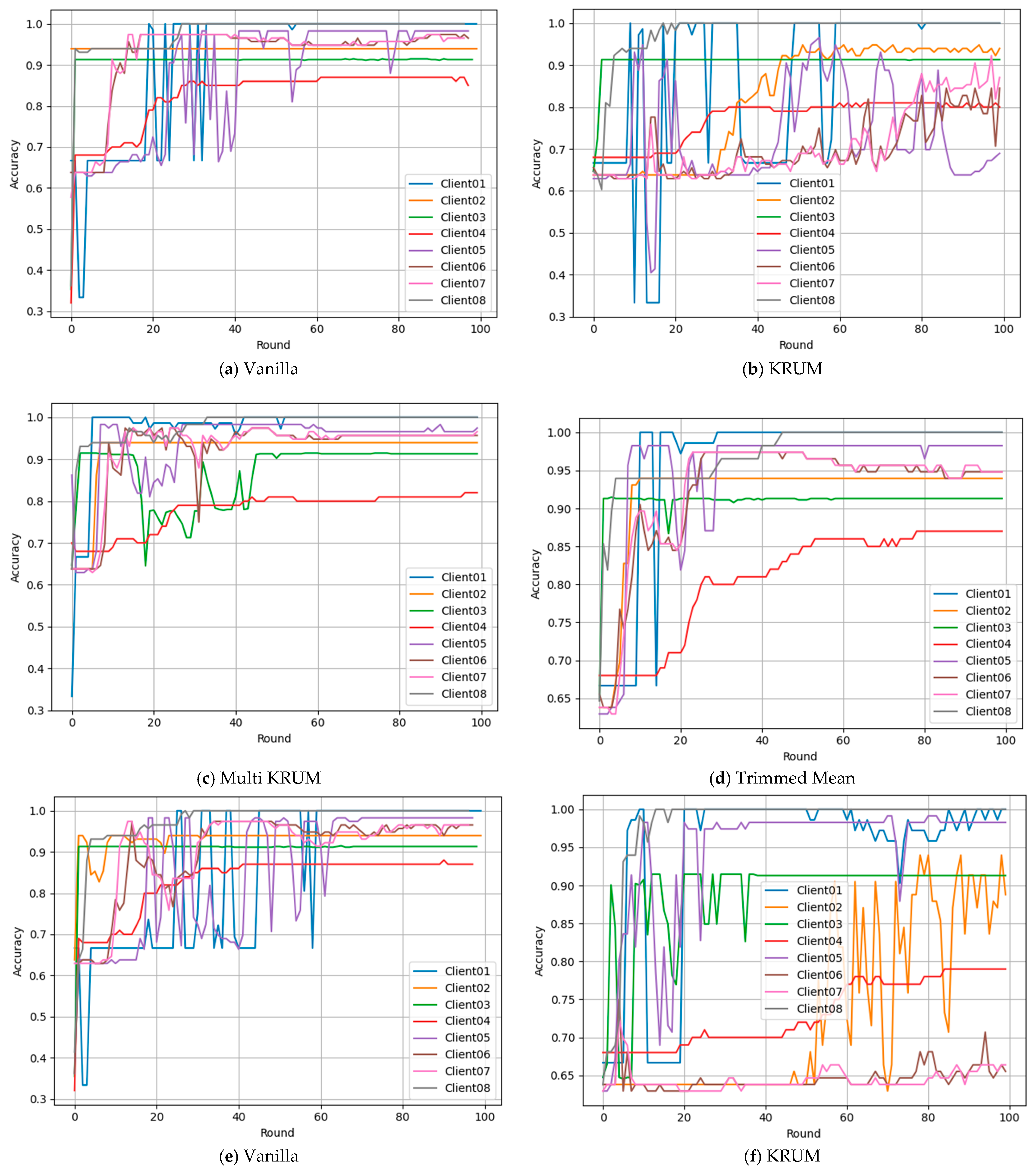 Machines 13 01063 g007a