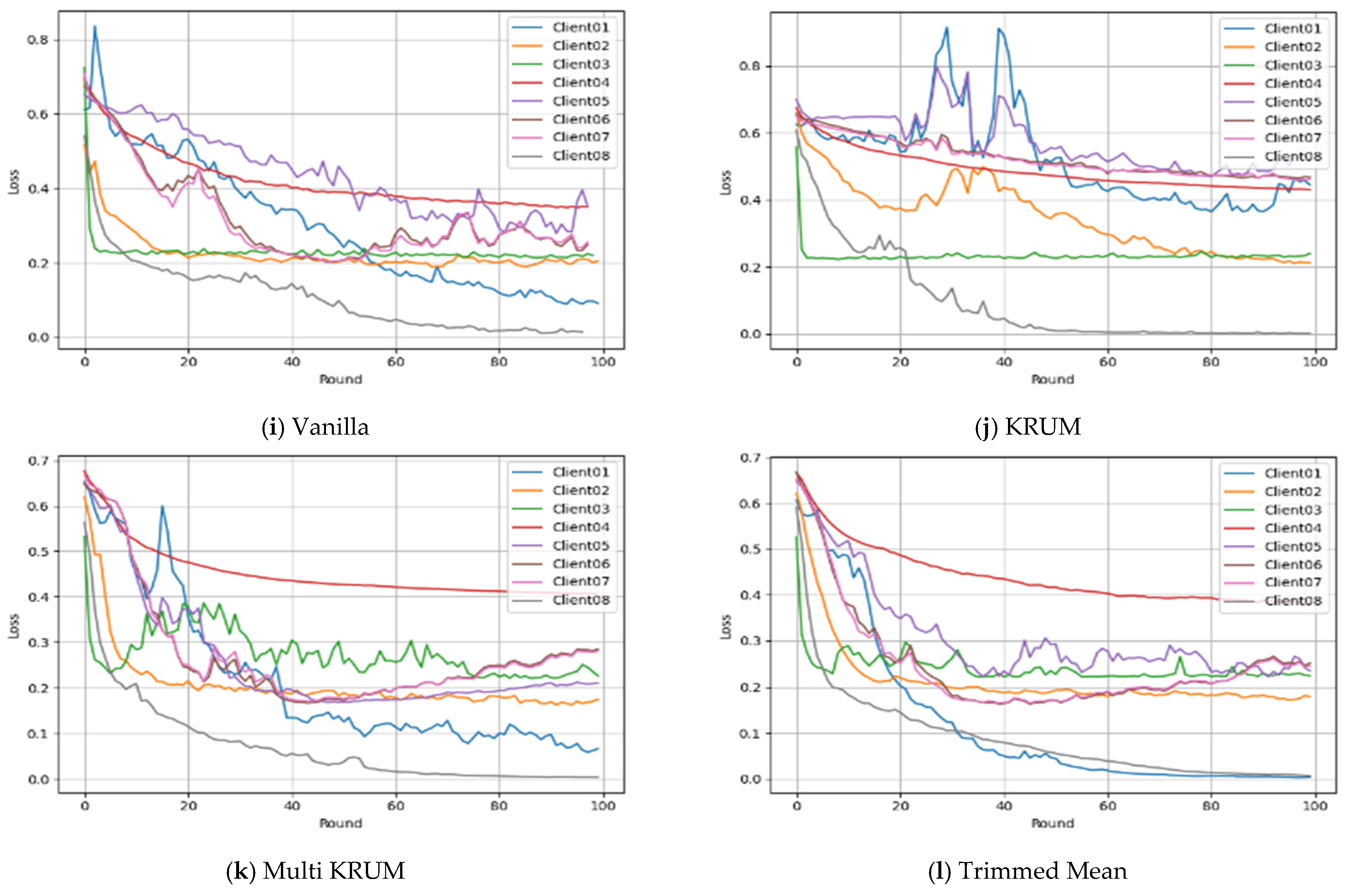 Machines 13 01063 g008b
