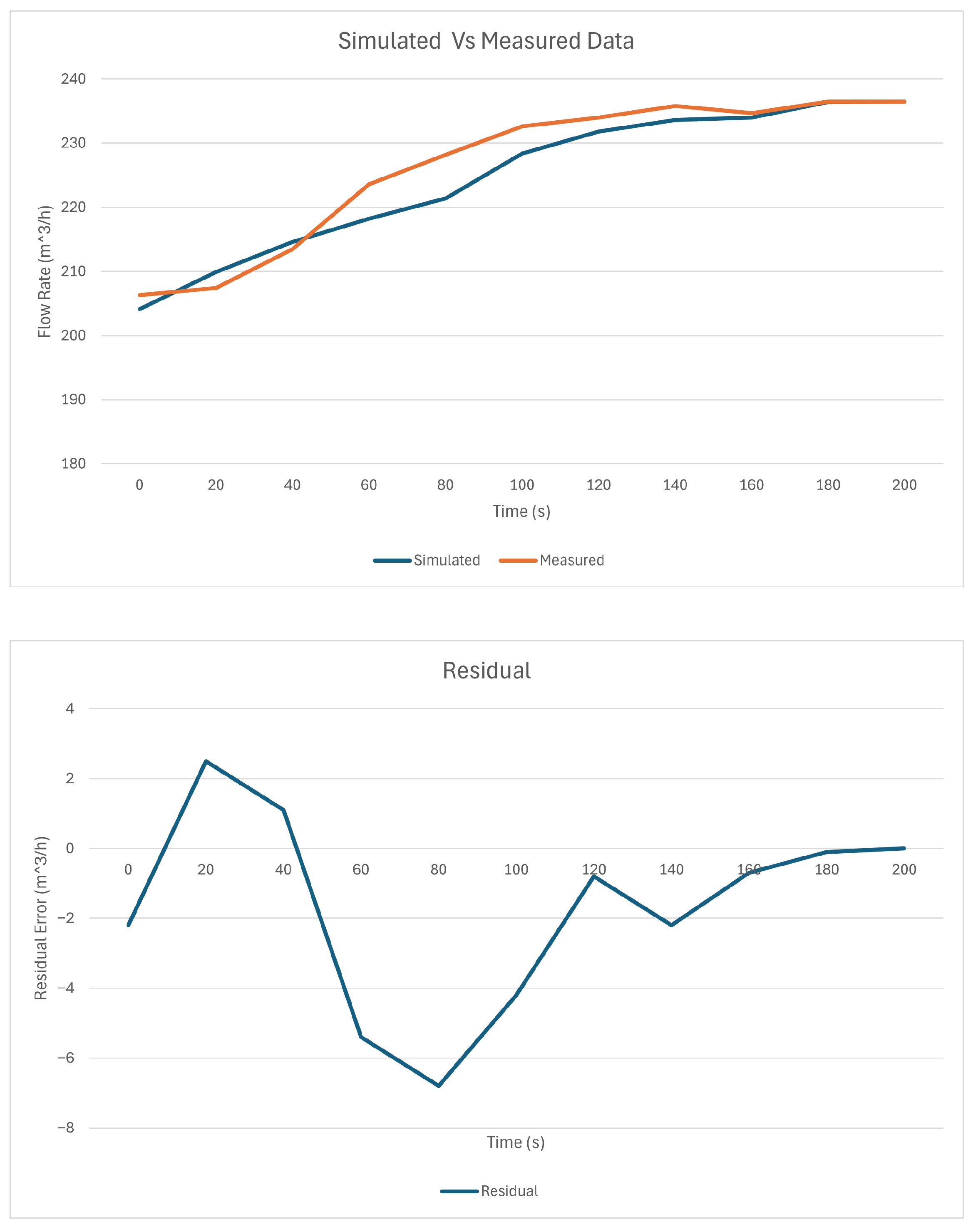 Machines 13 01064 g002