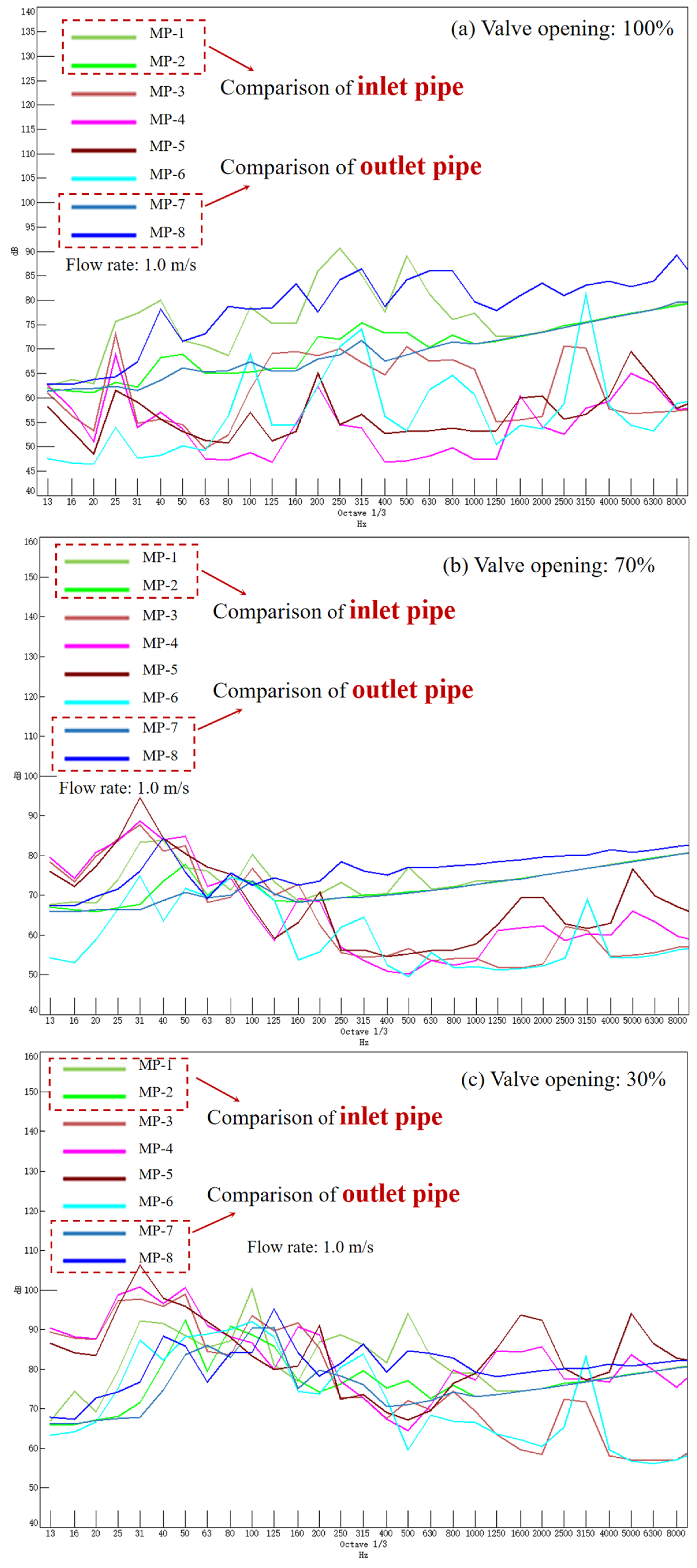 Machines 13 01065 g004 Machines 13 01065 g004