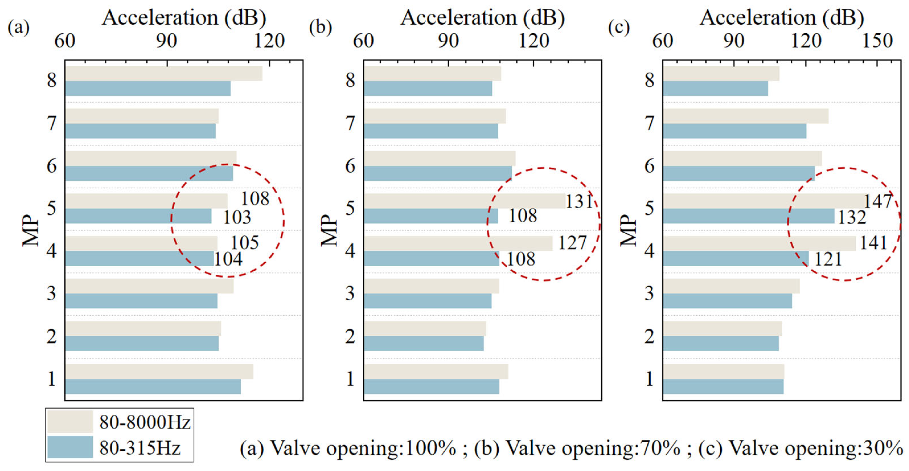 Machines 13 01065 g005 Machines 13 01065 g005