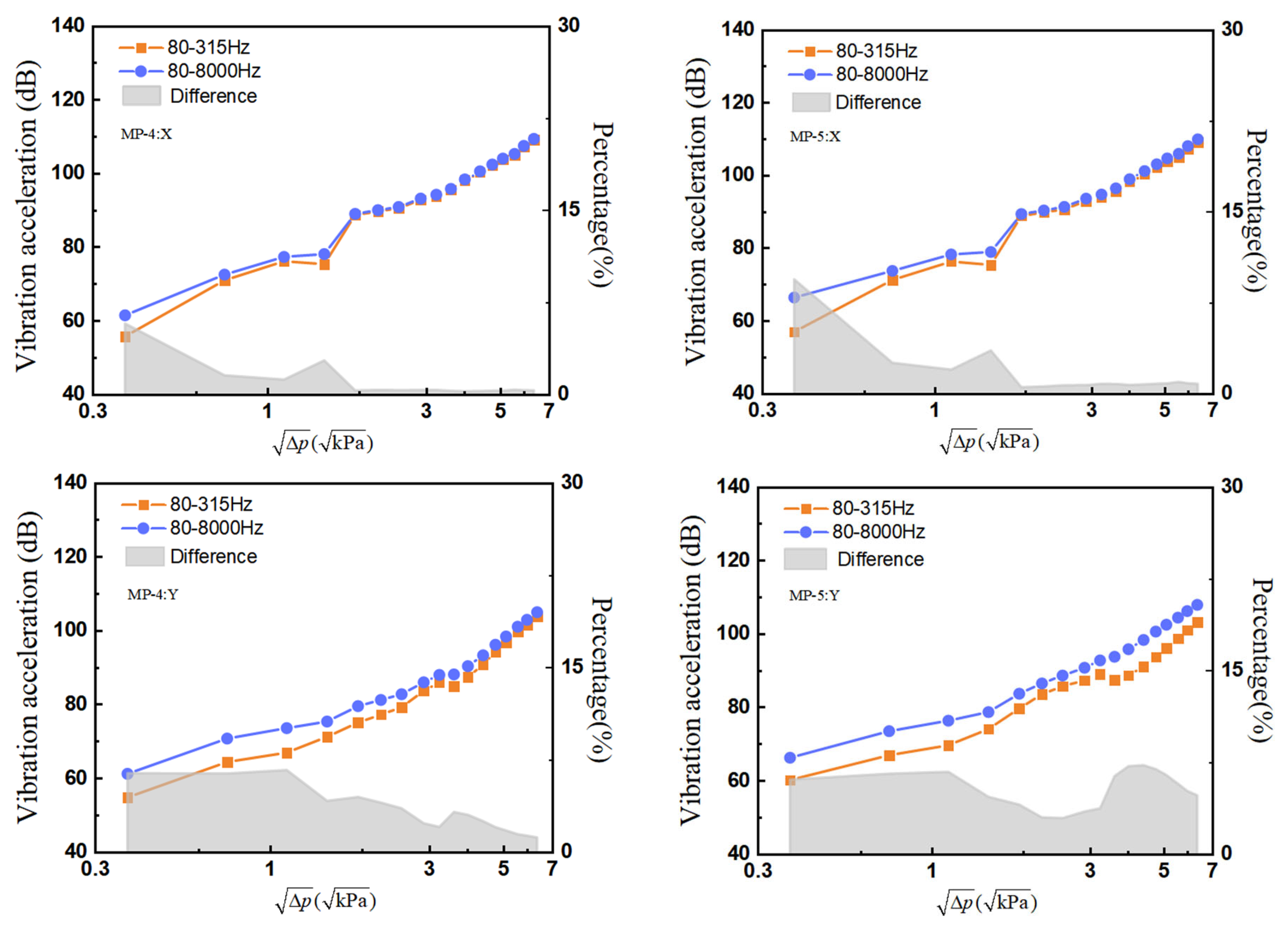 Machines 13 01065 g006a Machines 13 01065 g006a